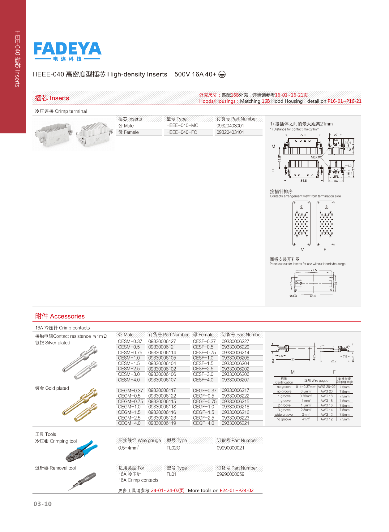 HEEE-040 High-density Inserts datasheet