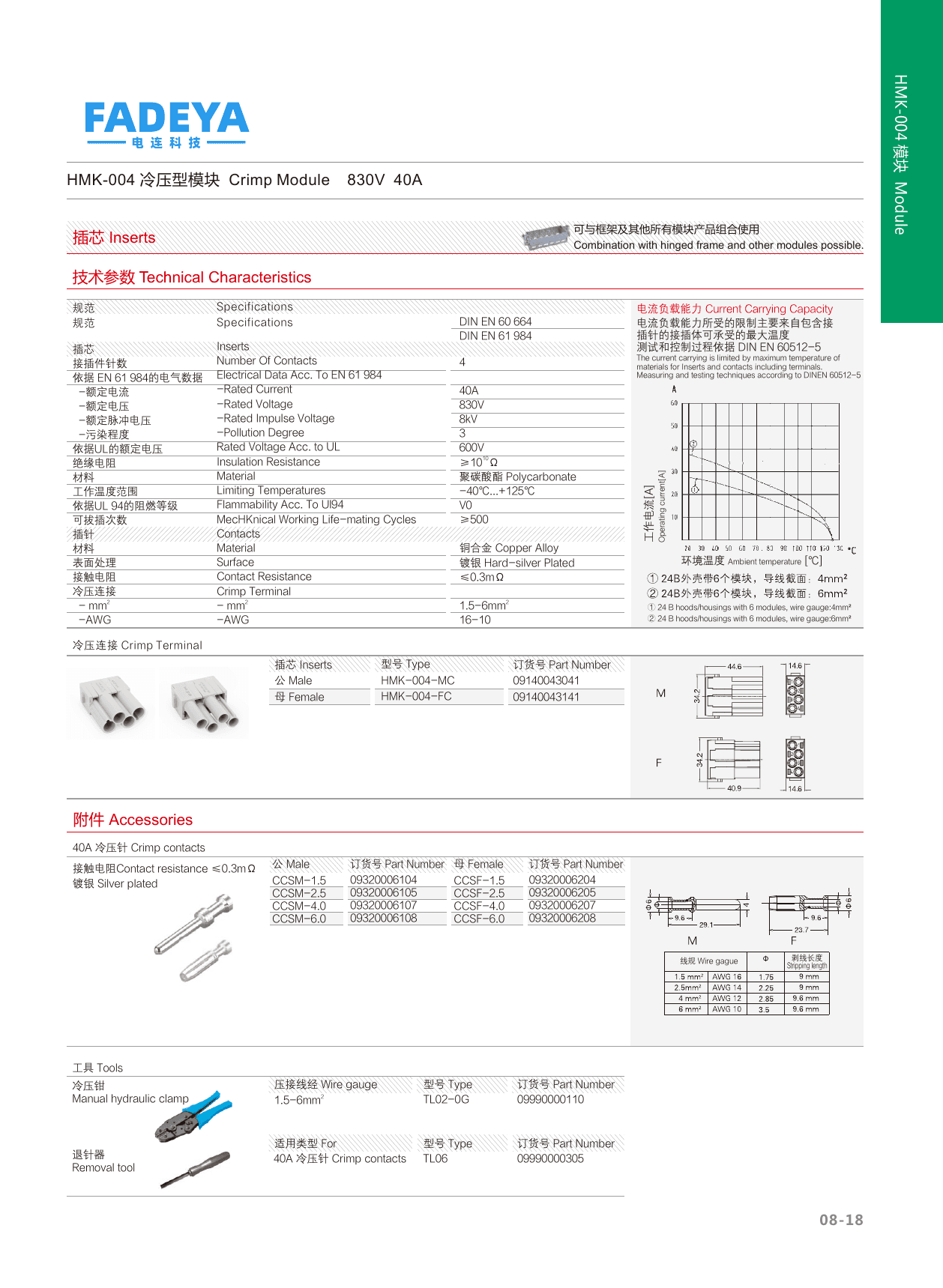 HMK-004 Crimp Power Module — 40A (4-pole) datasheet