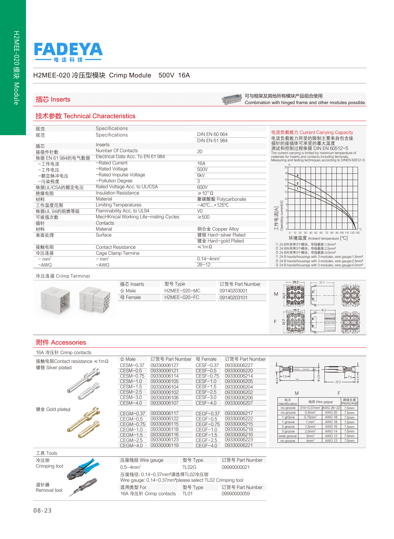 H2MEE-020 Crimp Signal Module — 16A (20-pole) datasheet
