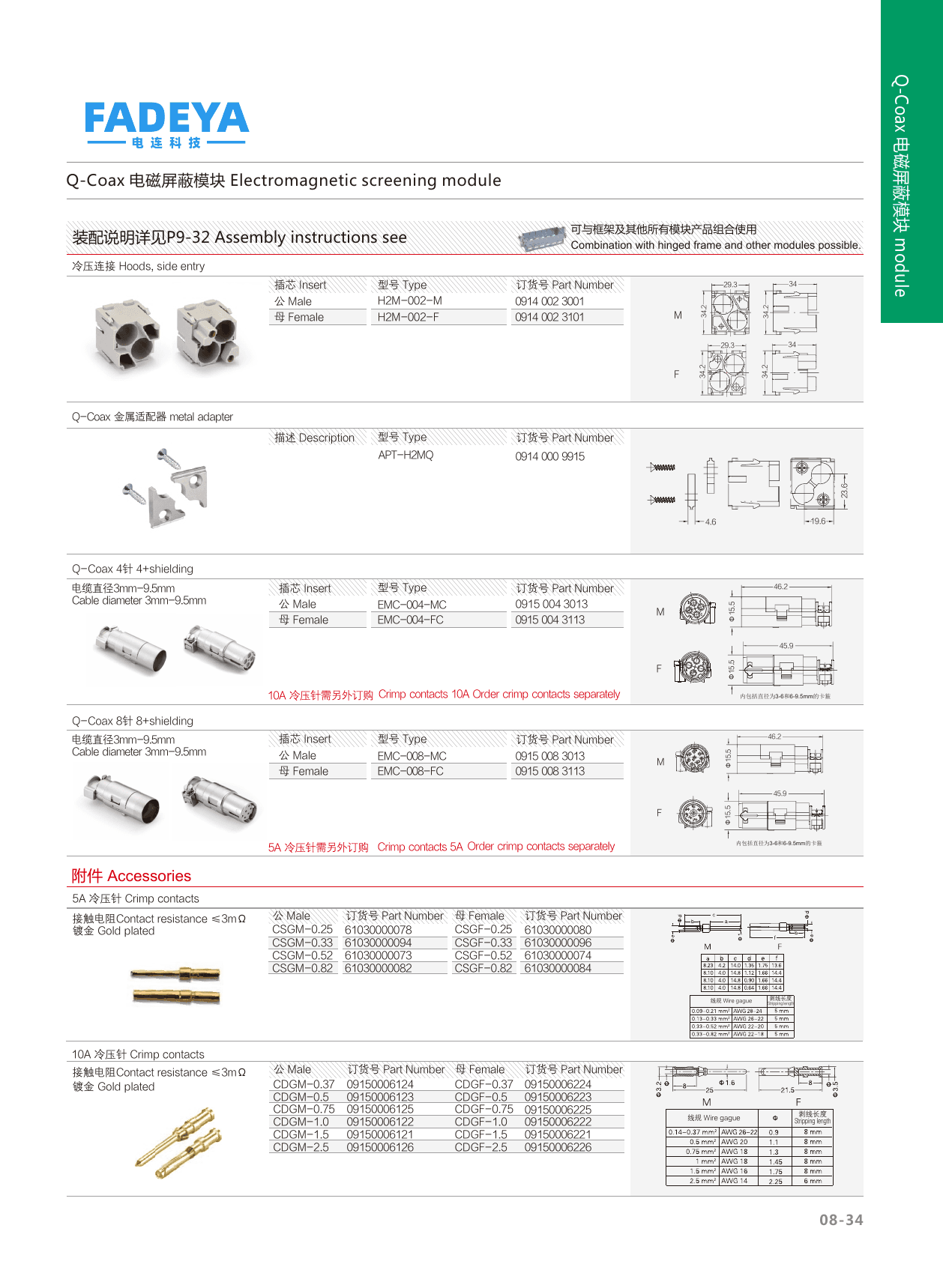 H2M-002 Coax Carrier Insert (side entry) + APT-H2MQ Adapter datasheet