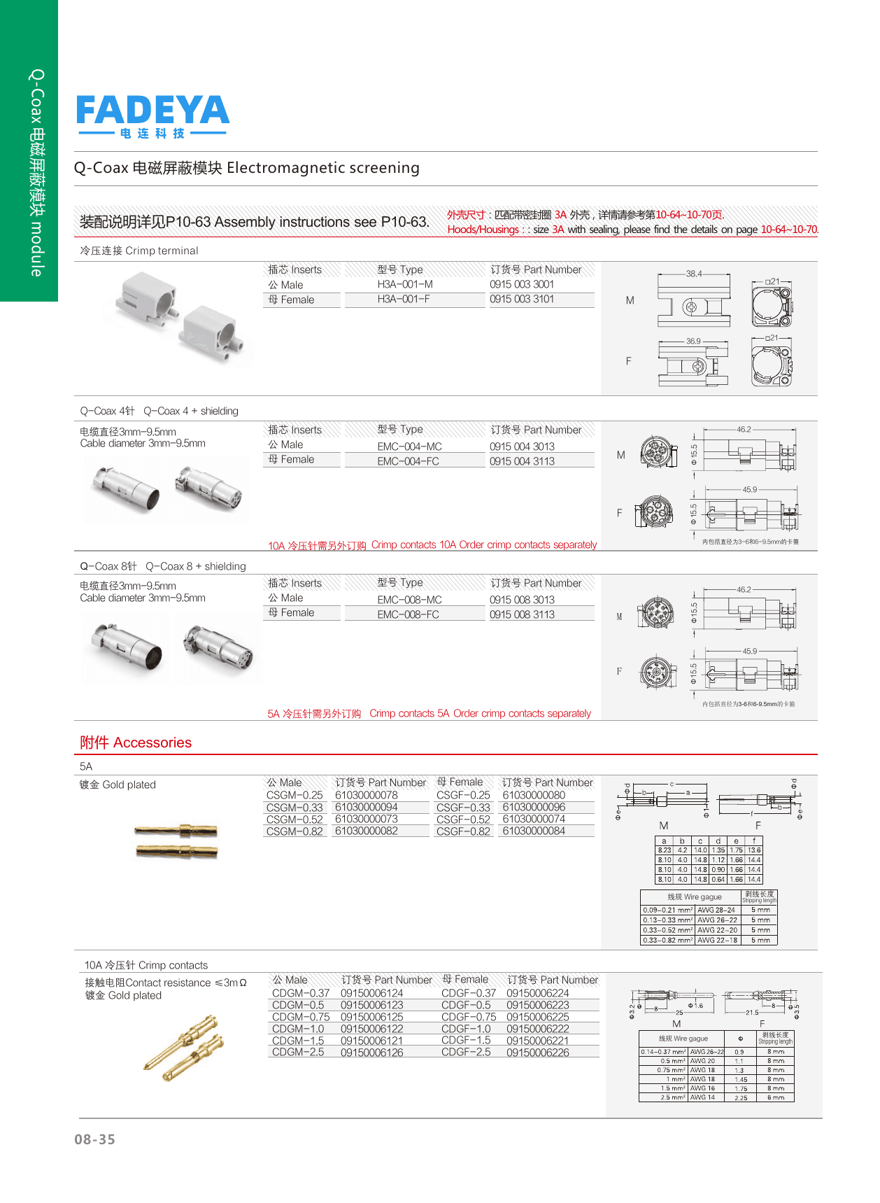 H3A-001 Coax Carrier (size 3A, direct housing) datasheet