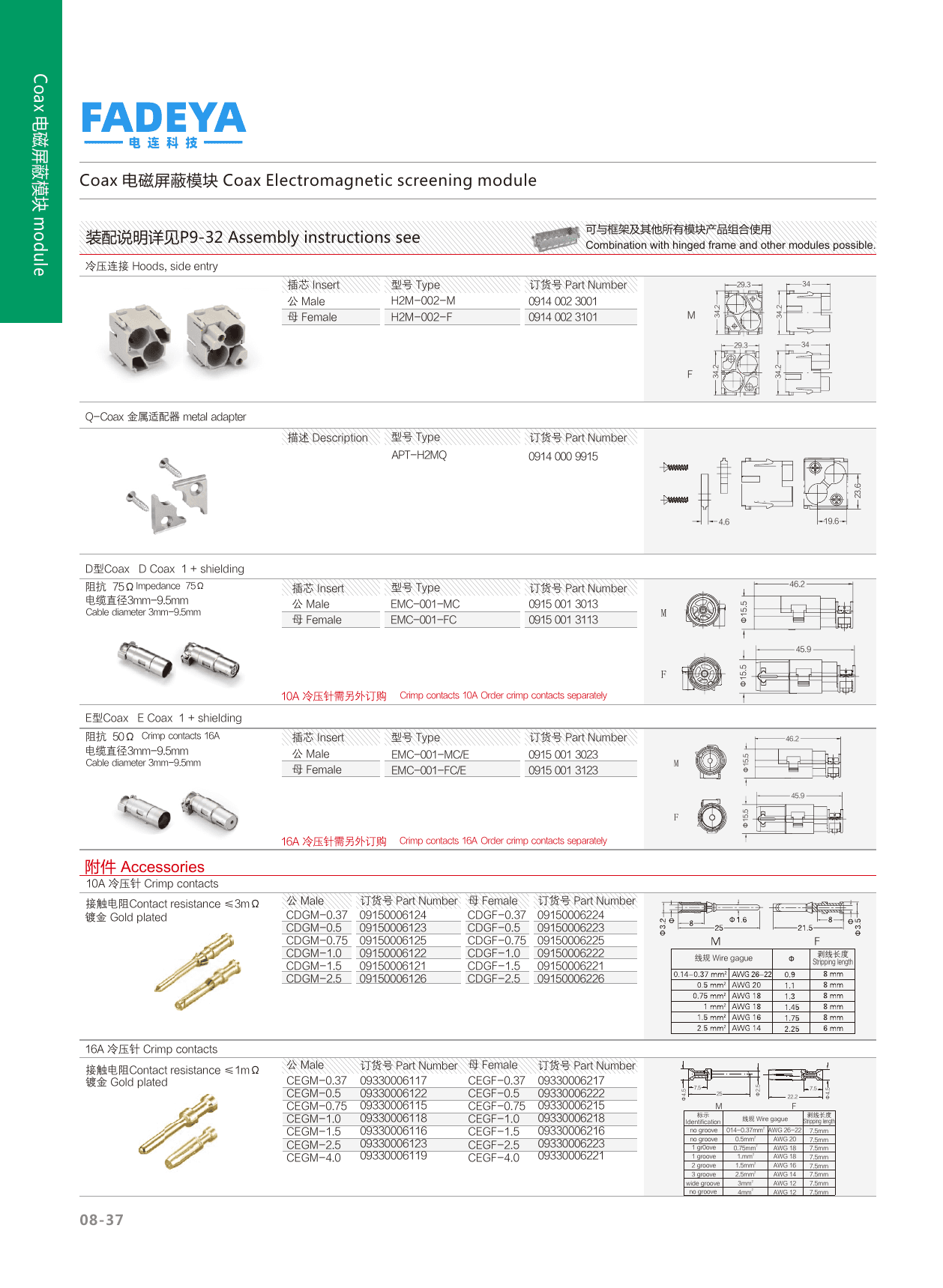 EMC-001 Coax Module (1-pole + shield, D 75Ω / E 50Ω) datasheet
