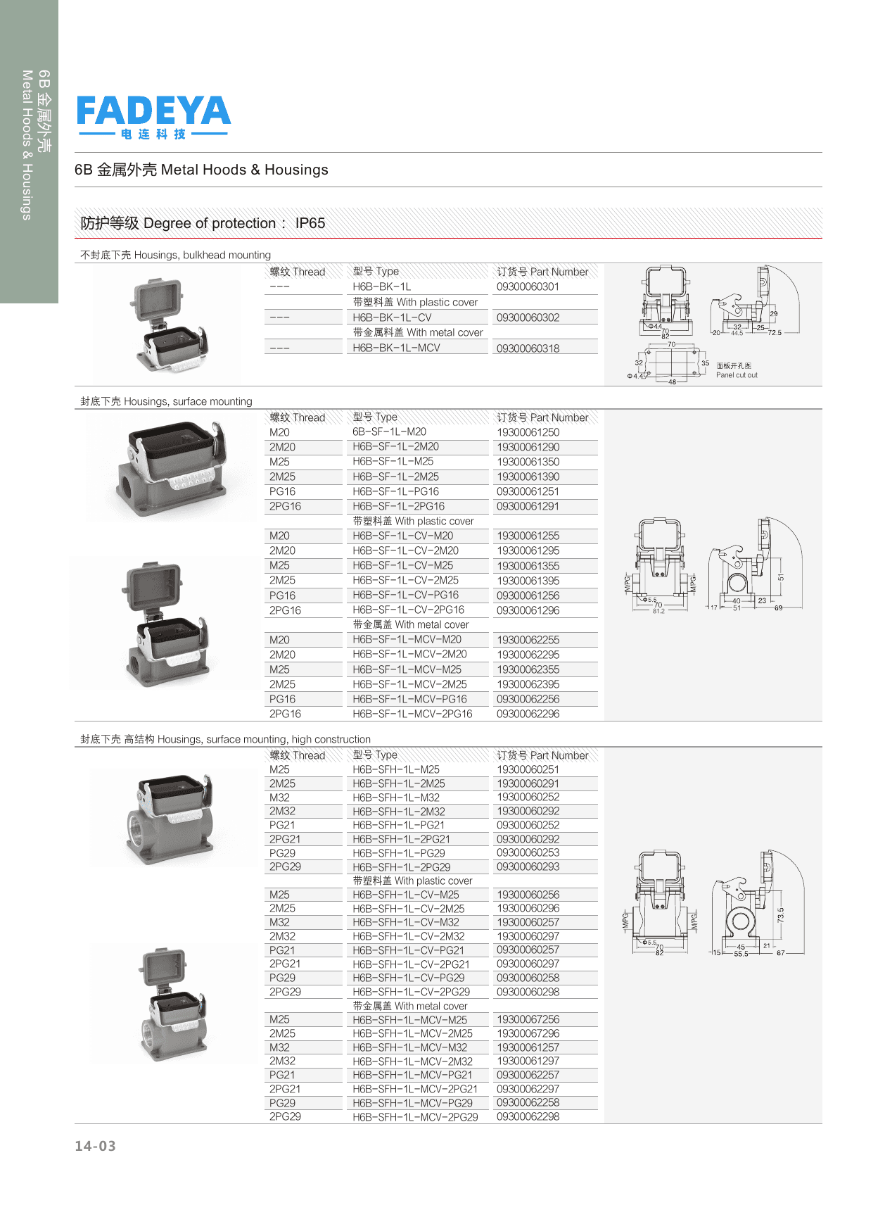 6B Metal Housings — Bulkhead & Surface Mount · 1-Lever · High Construction (IP65) datasheet