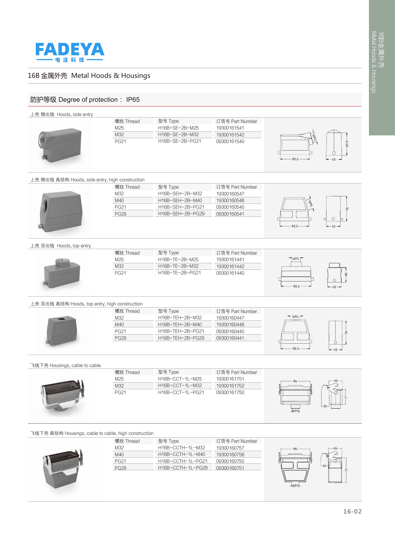 16B Metal Hoods — Side & Top Entry · 2-Bolt / 1-Lever · High Construction (IP65) datasheet