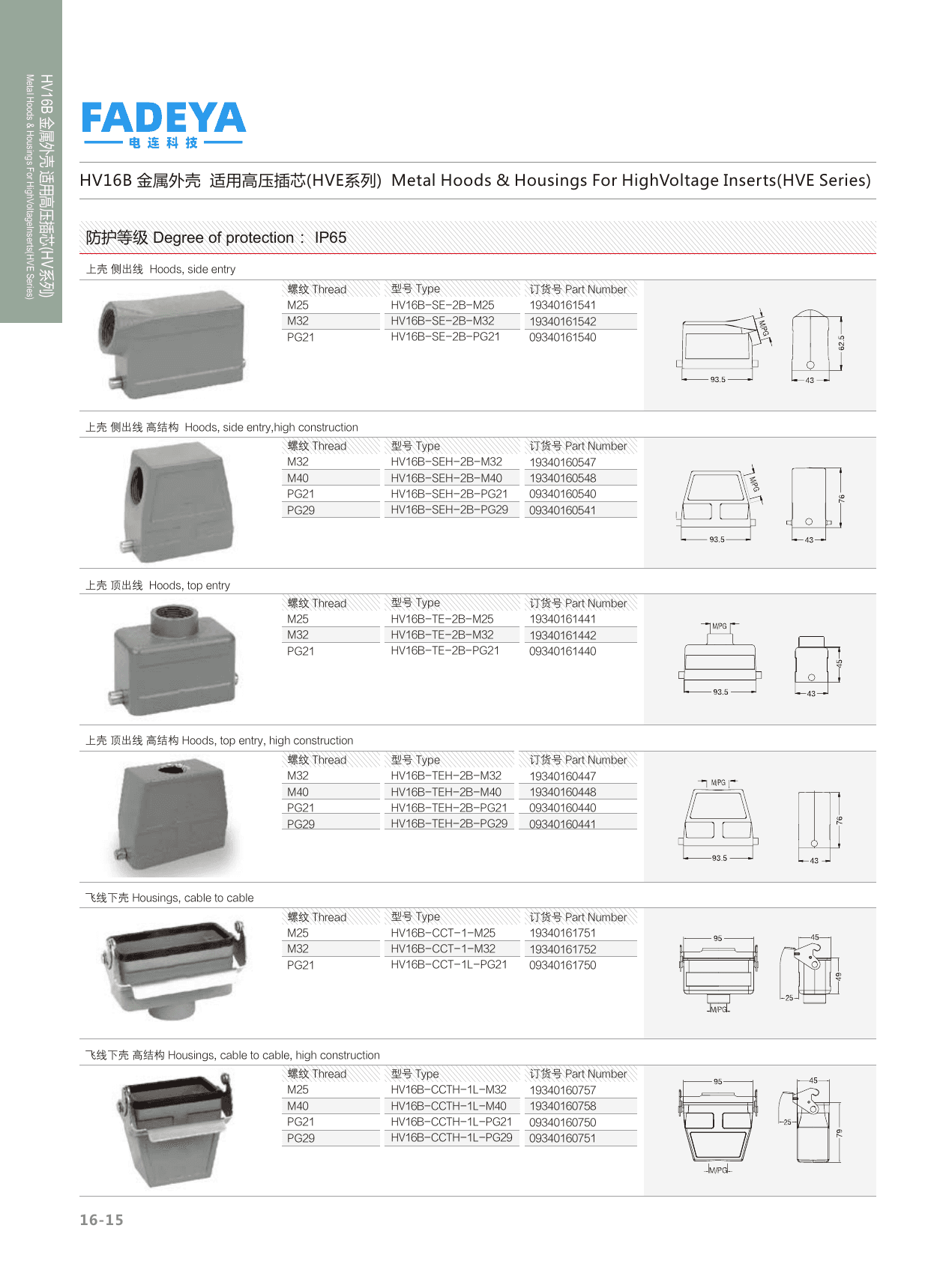 16B High-Voltage (HVE) Hoods — Side & Top Entry · 2-Bolt / 1-Lever · High Construction (IP65) datasheet