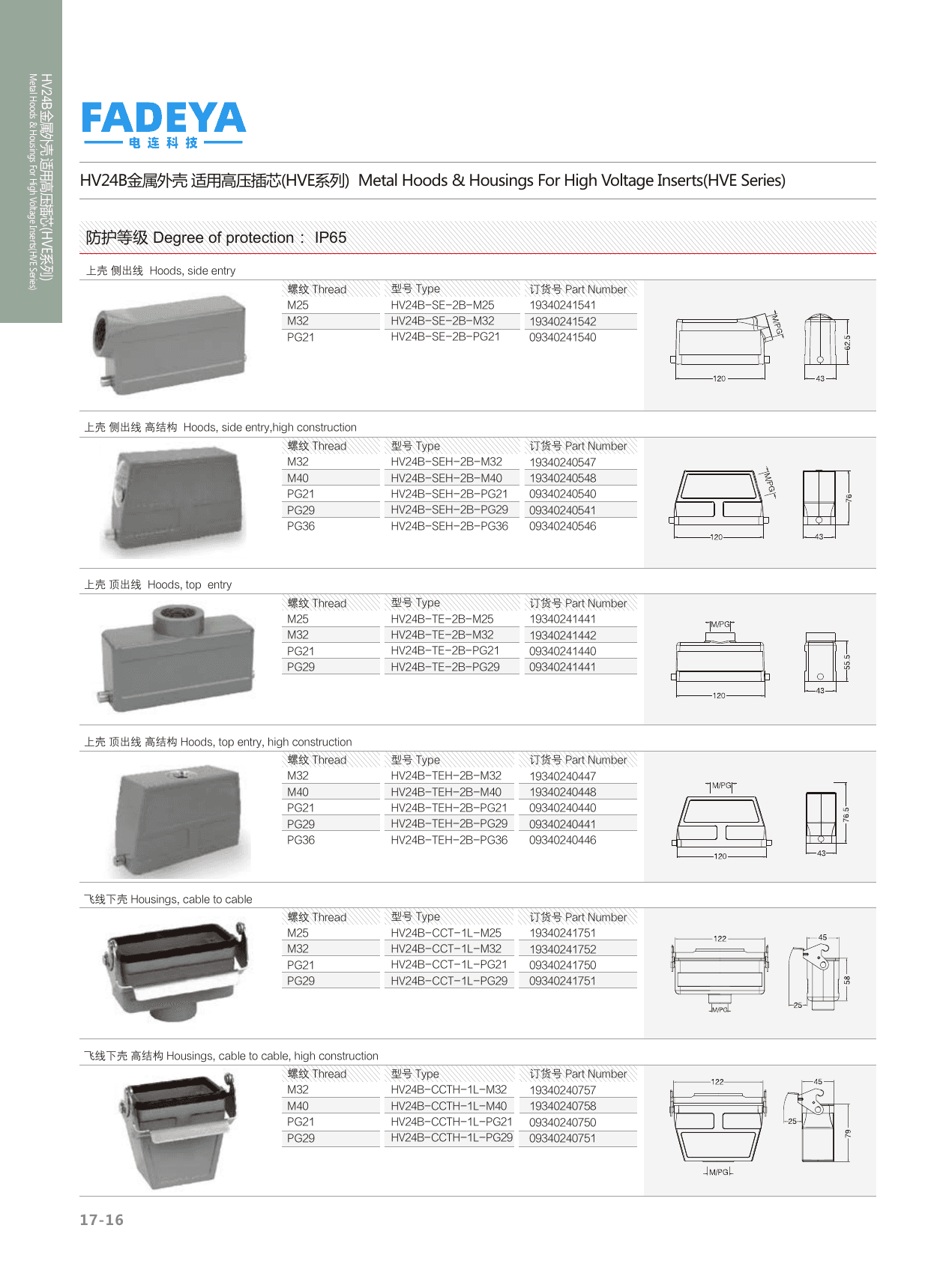 24B High-Voltage (HVE) Hoods — Side & Top Entry · 2-Bolt / 1-Lever · High Construction (IP65) datasheet