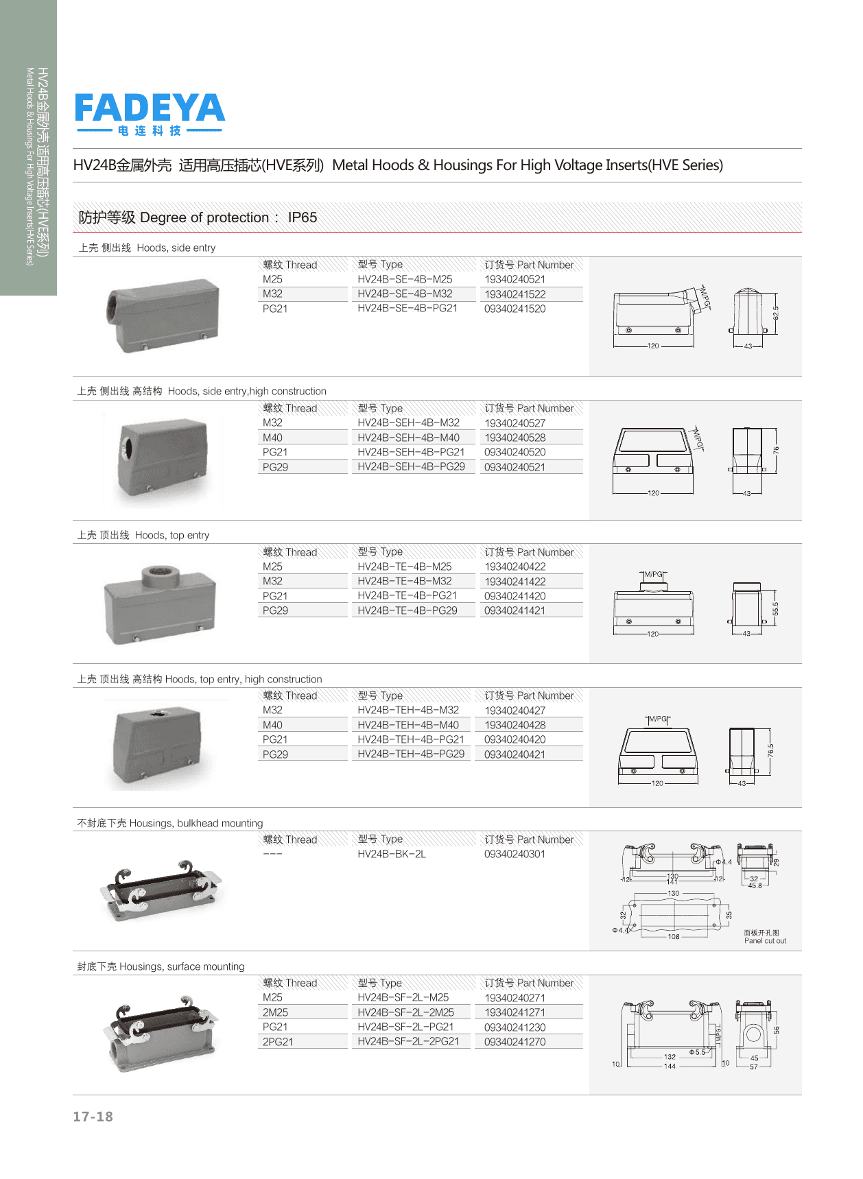 24B High-Voltage (HVE) Hoods & Housings — Side & Top Entry, Bulkhead & Surface Mount · 4-Bolt / 2-Lever · High Construction (IP65) datasheet