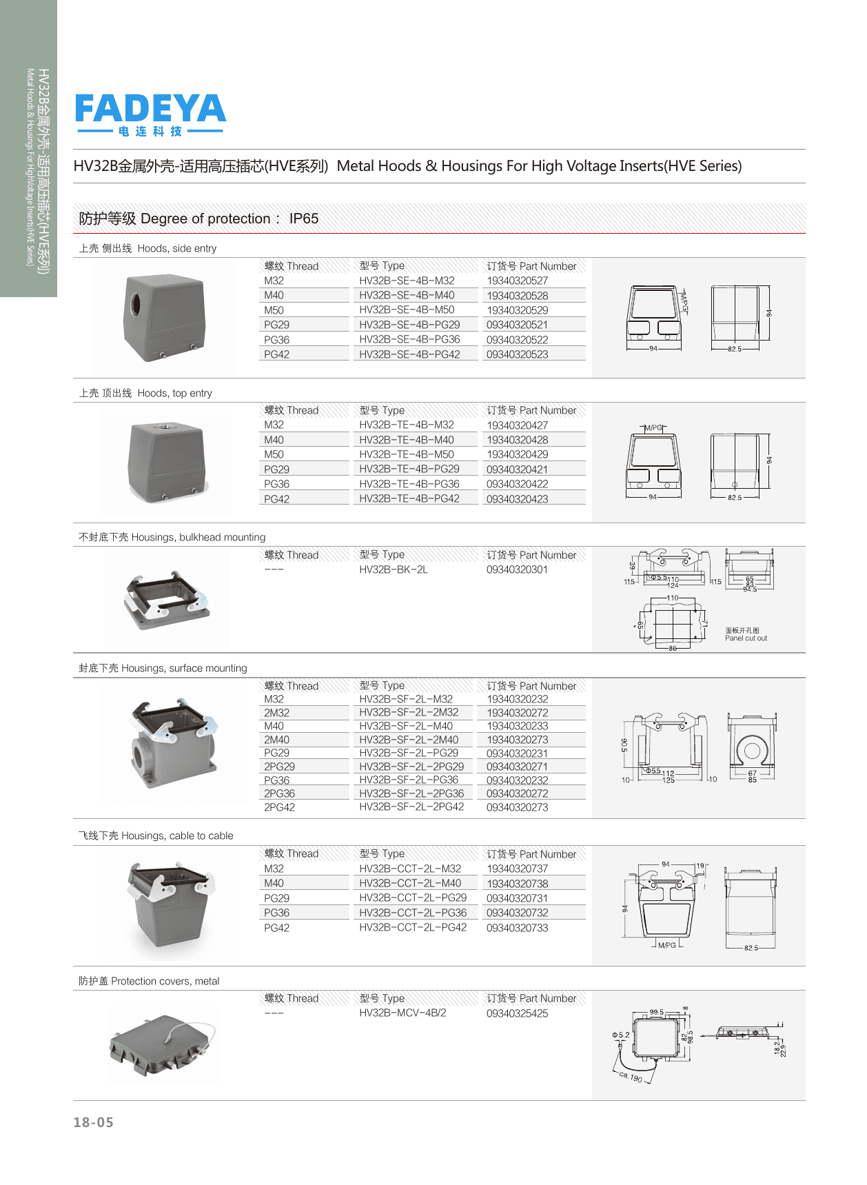 HV32B High-Voltage (HVE) Hoods & Housings — Side & Top Entry, Surface Mount & Cable-to-Cable · 4-Bolt / 2-Lever + Protection Cover (IP65) datasheet