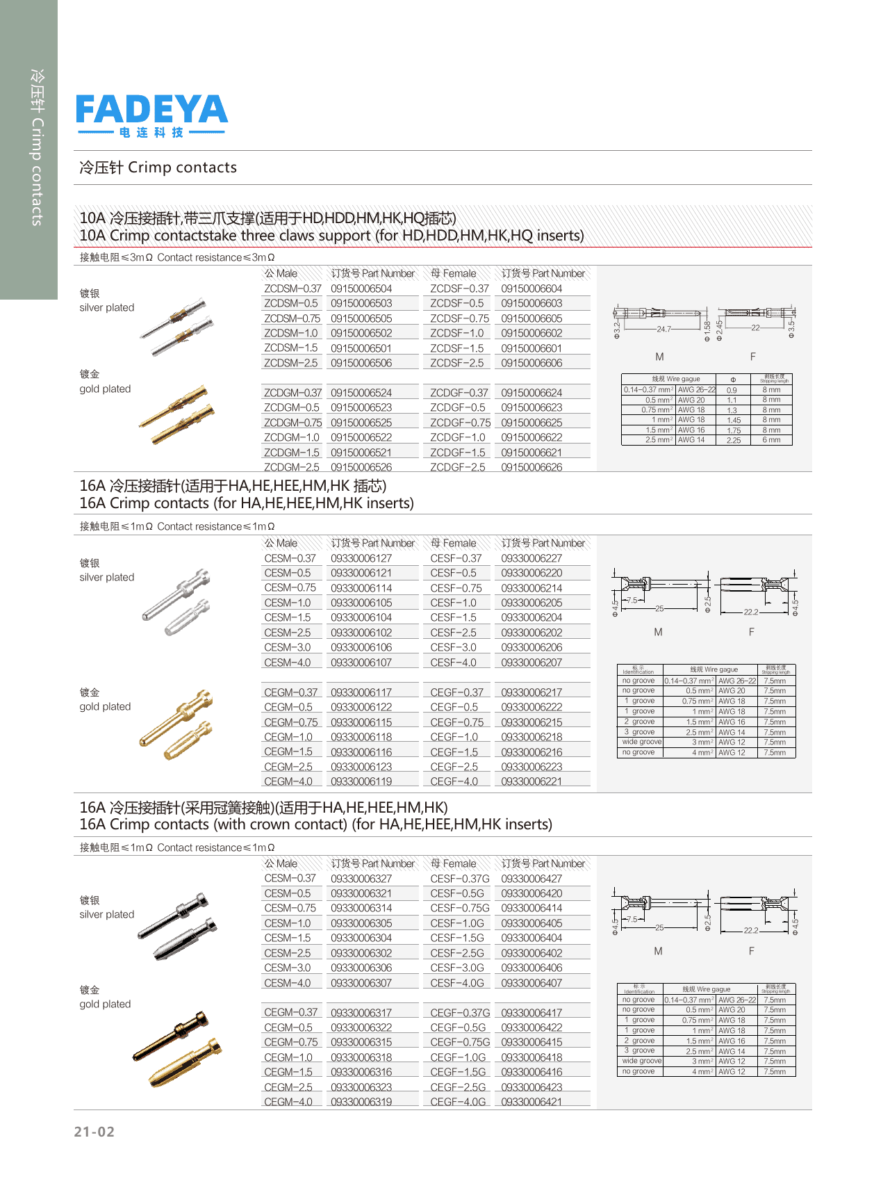 10A Crimp Contacts — Three-Claw Support · Silver / Gold (for HD, HDD, HM, HK, HQ inserts) datasheet