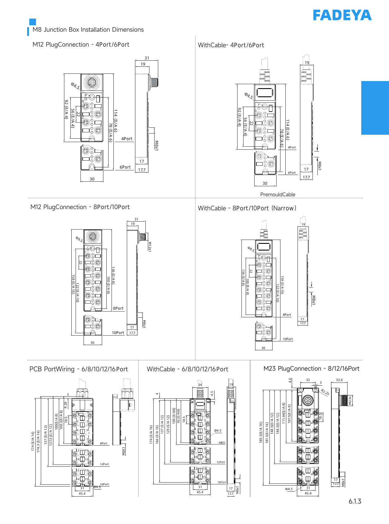 Dimensions (1/2)