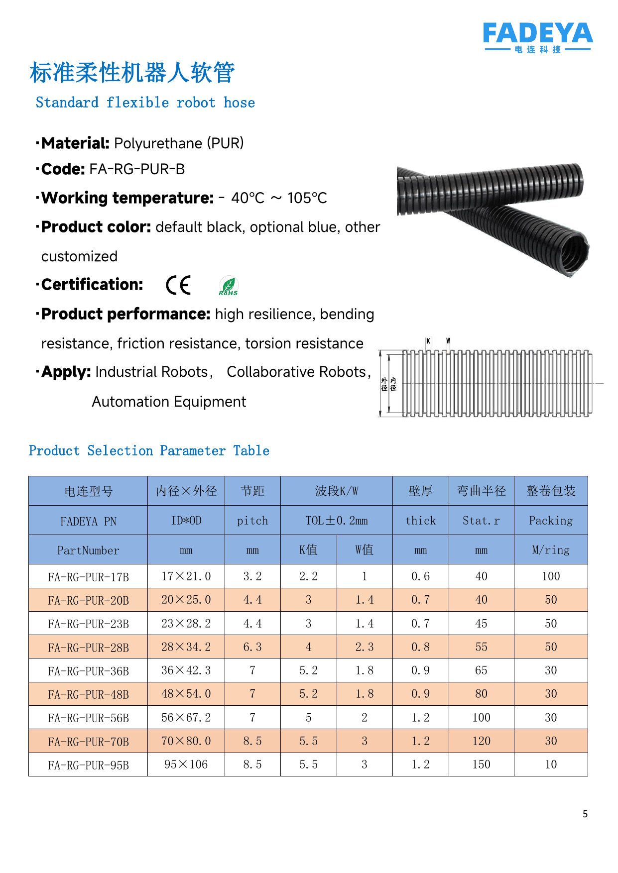 Standard Flexible Robot Hose datasheet
