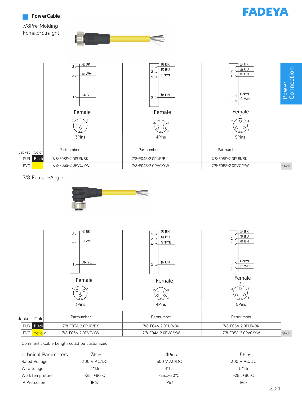 7/8 Single-Ended Cordsets, Female