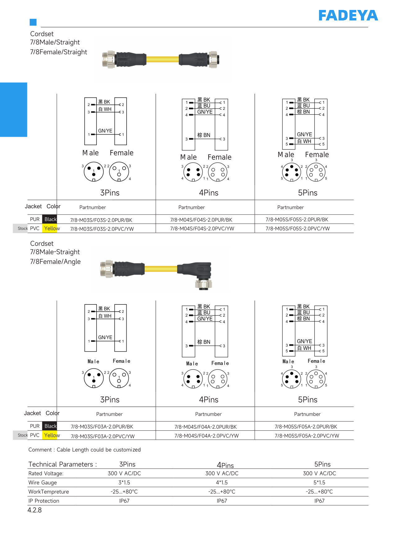 7/8 Double-Ended Cordsets (Male Straight)