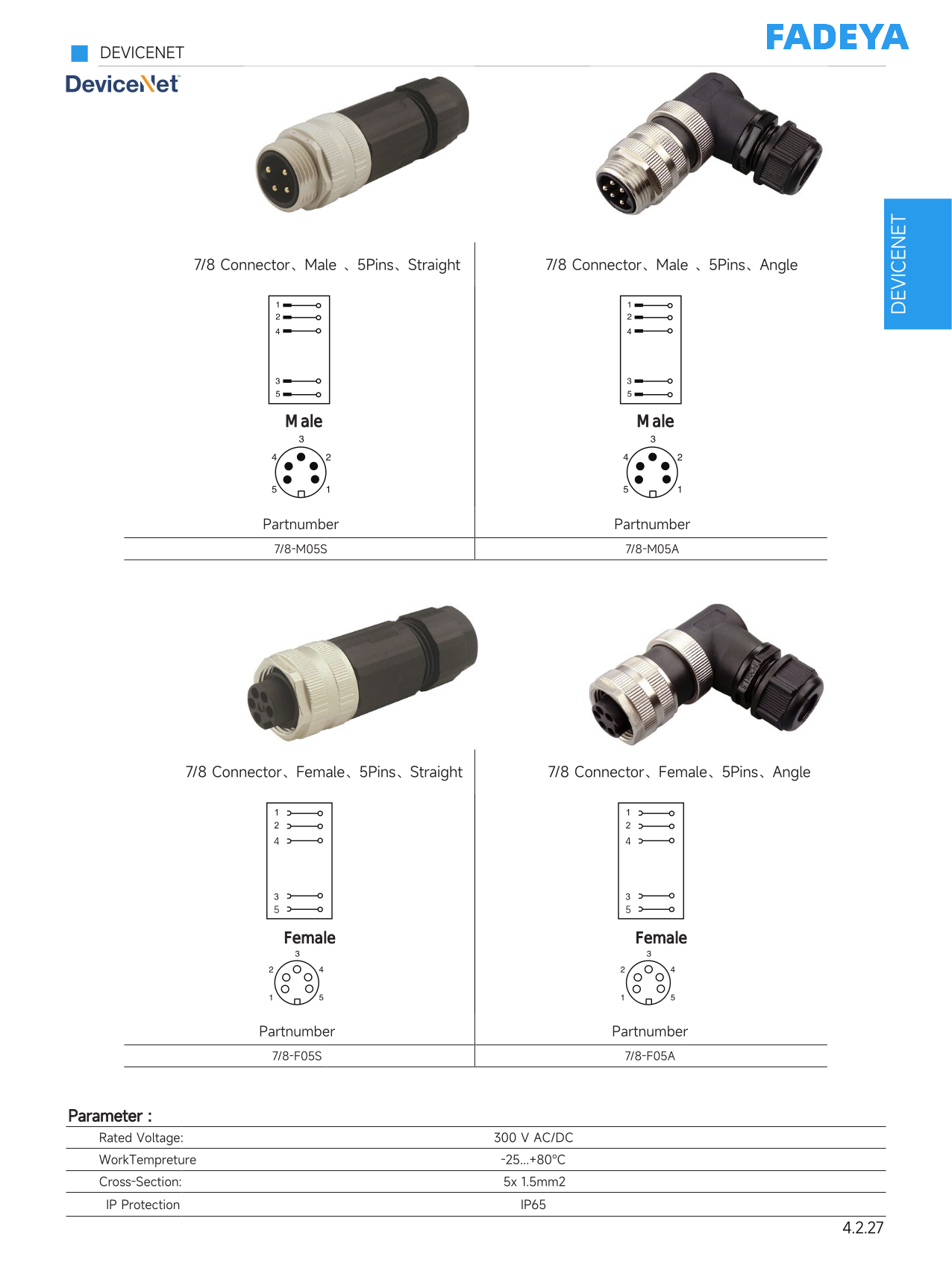7/8 DeviceNet Connectors, 5-Pin