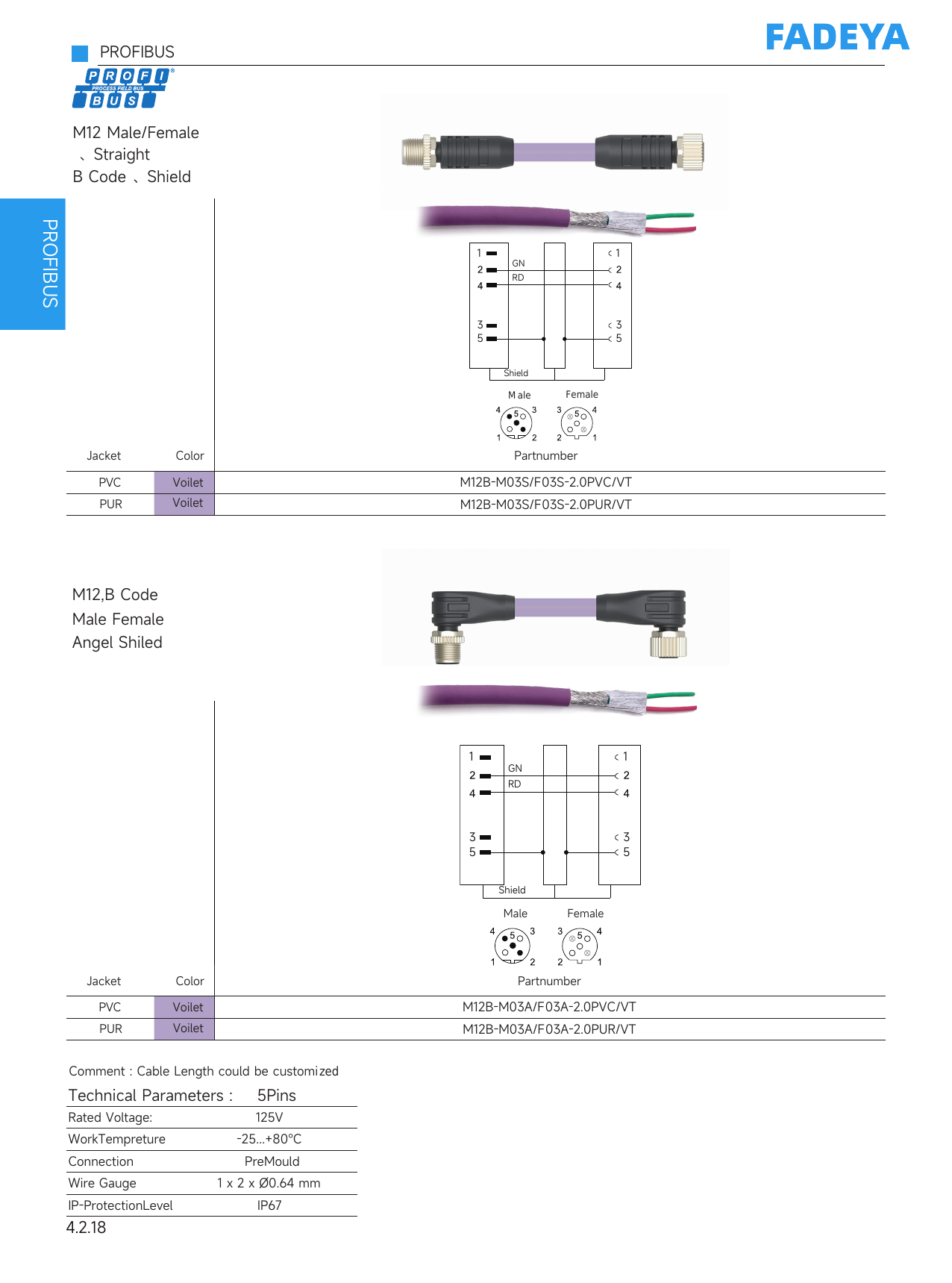 PROFIBUS M12 B-Code Double-Ended Cable (Male–Female)