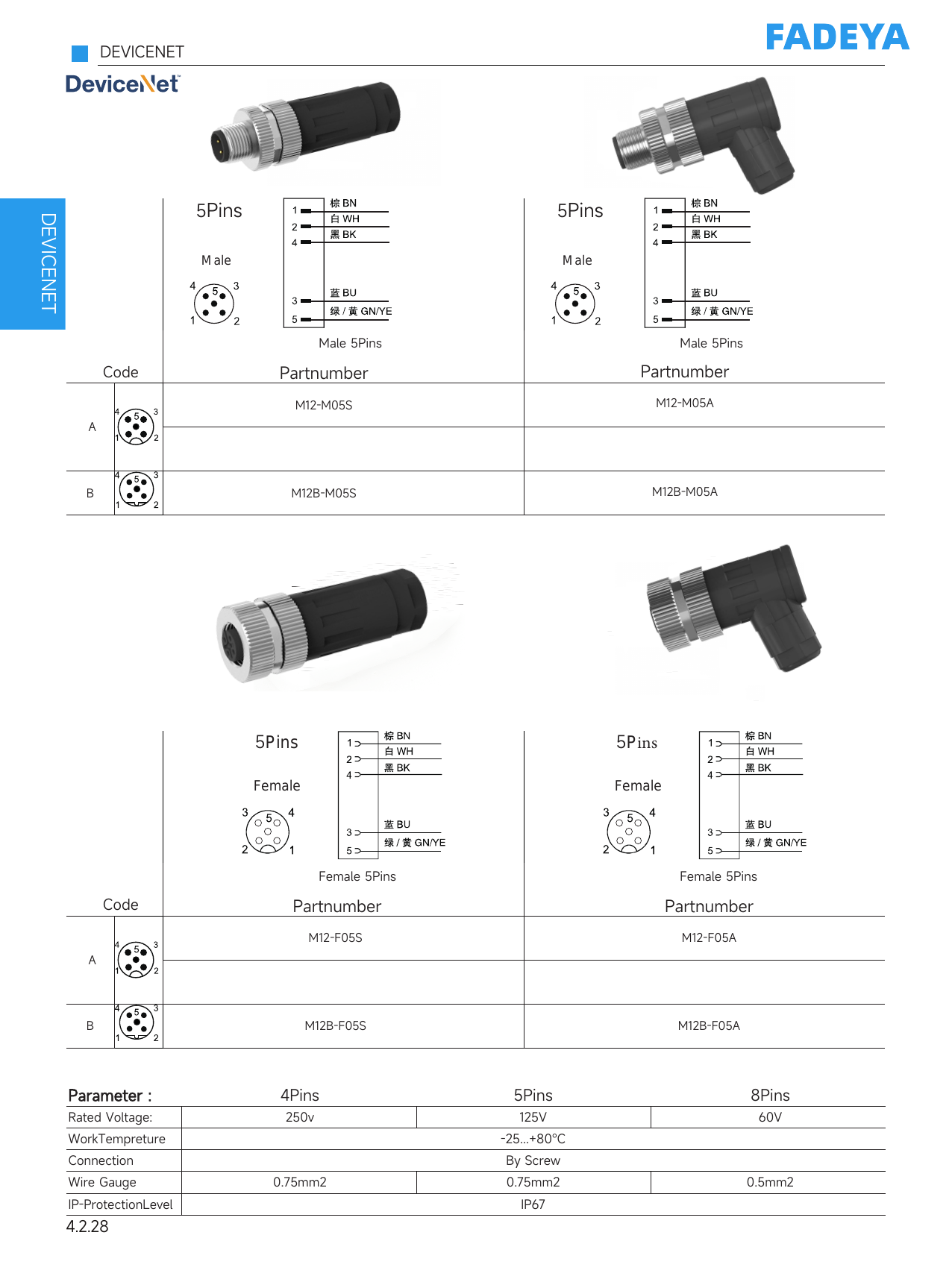 DeviceNet M12 / 7/8" Connector Overview (Field-Wireable)