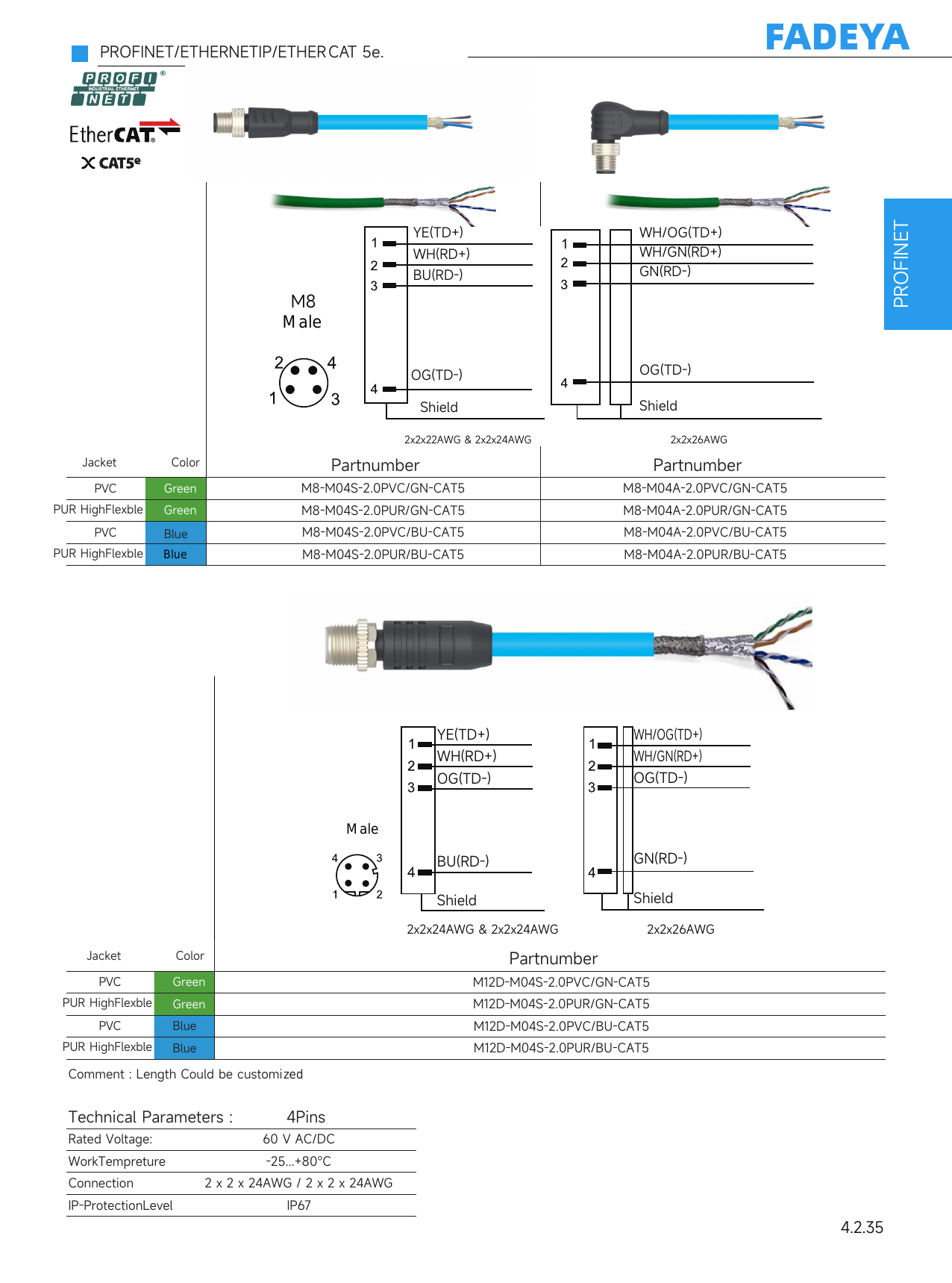 M8/M12 D-Code Ethernet Cable CAT5e (PROFINET/EtherNet-IP/EtherCAT)