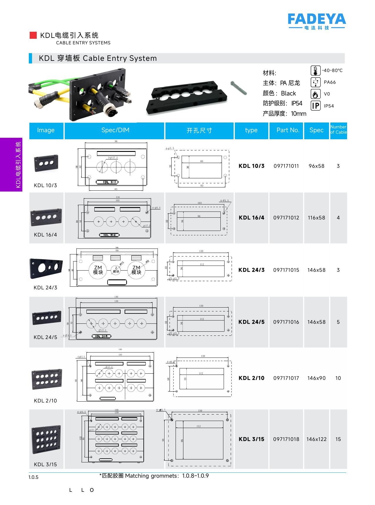 KDL Cable Entry Frames