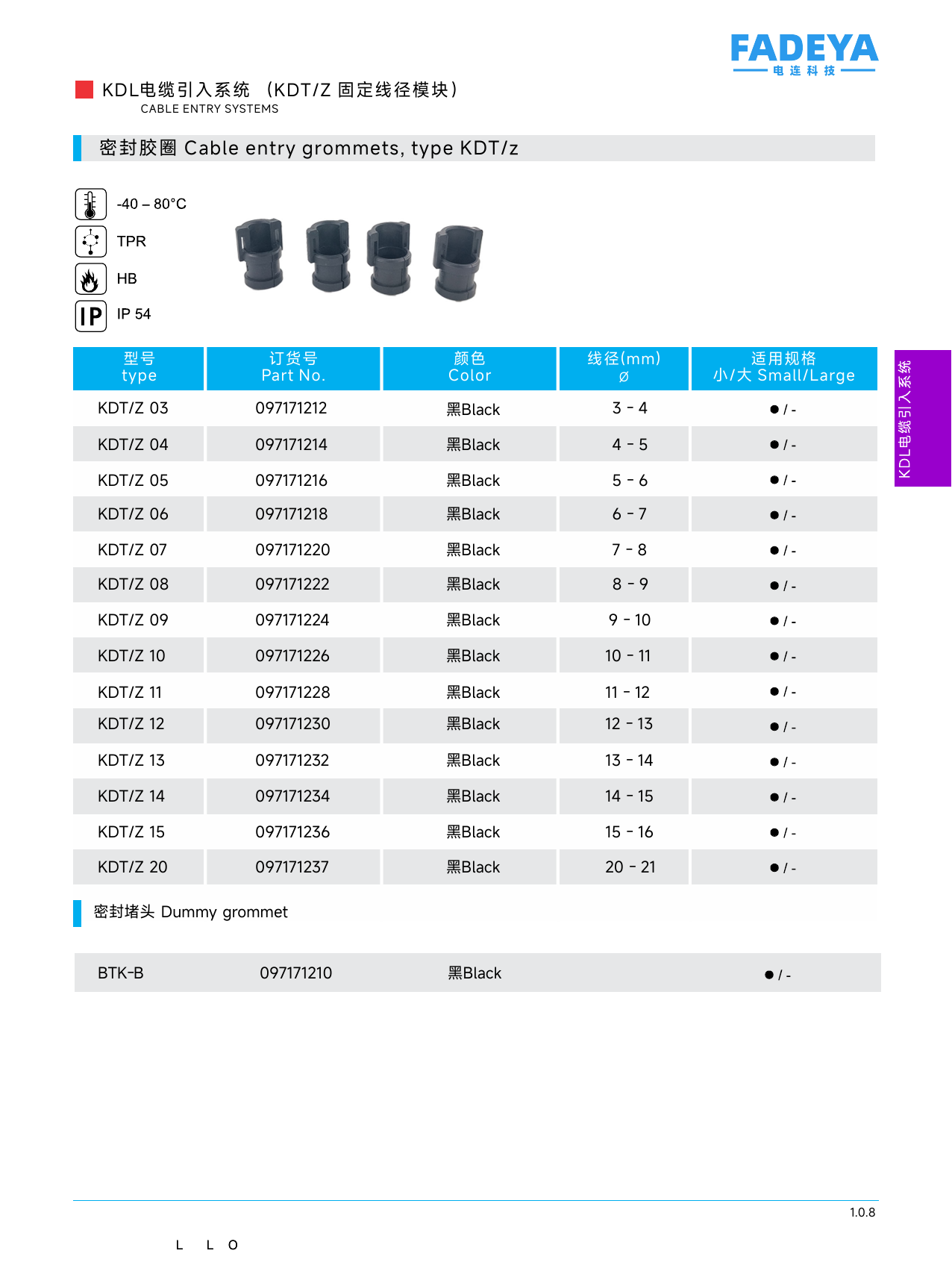 KDT/Z Cable Entry Grommets