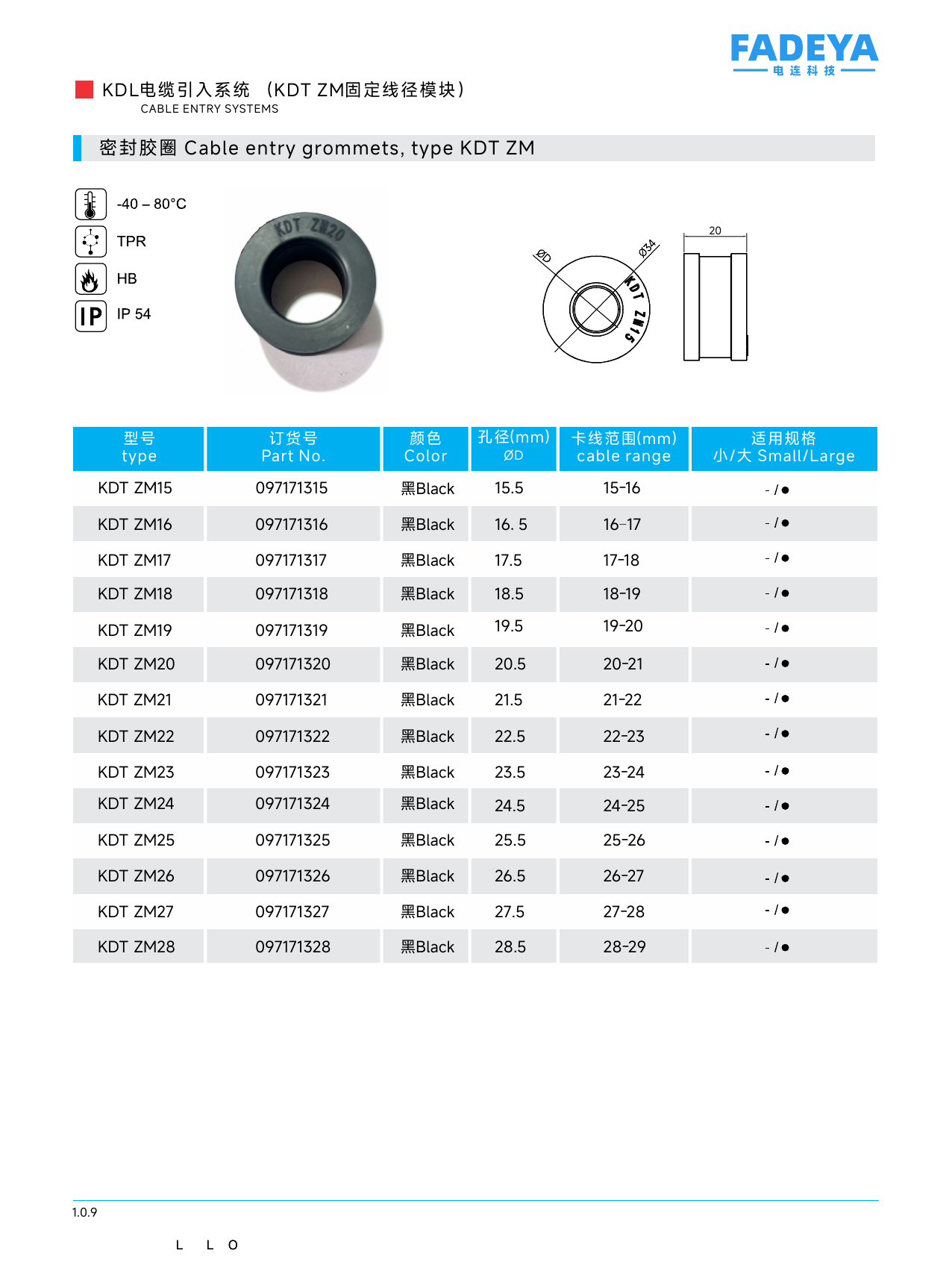 KDT-ZM Cable Entry Grommets