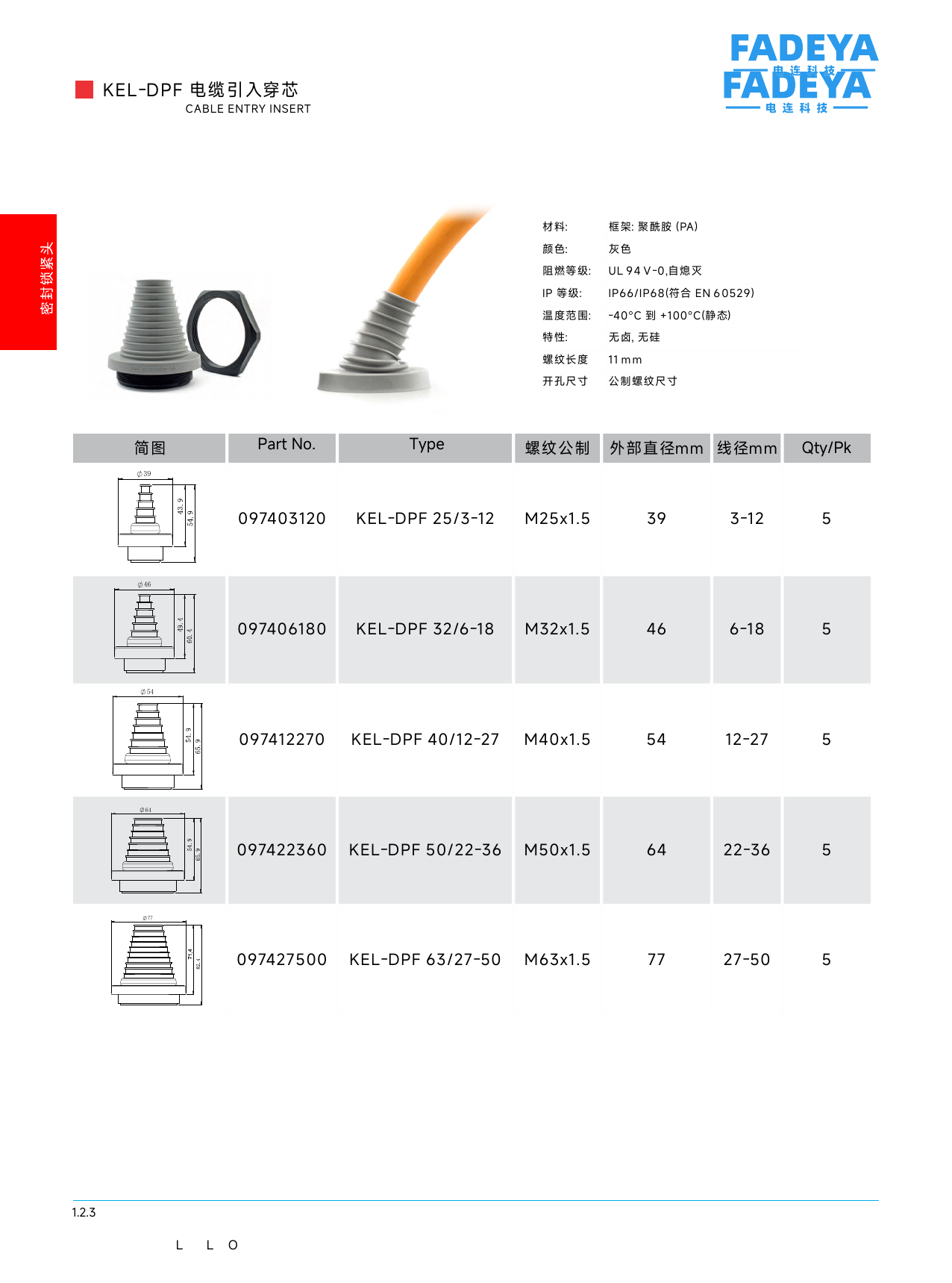 KEL-DPF Cable Entry Inserts