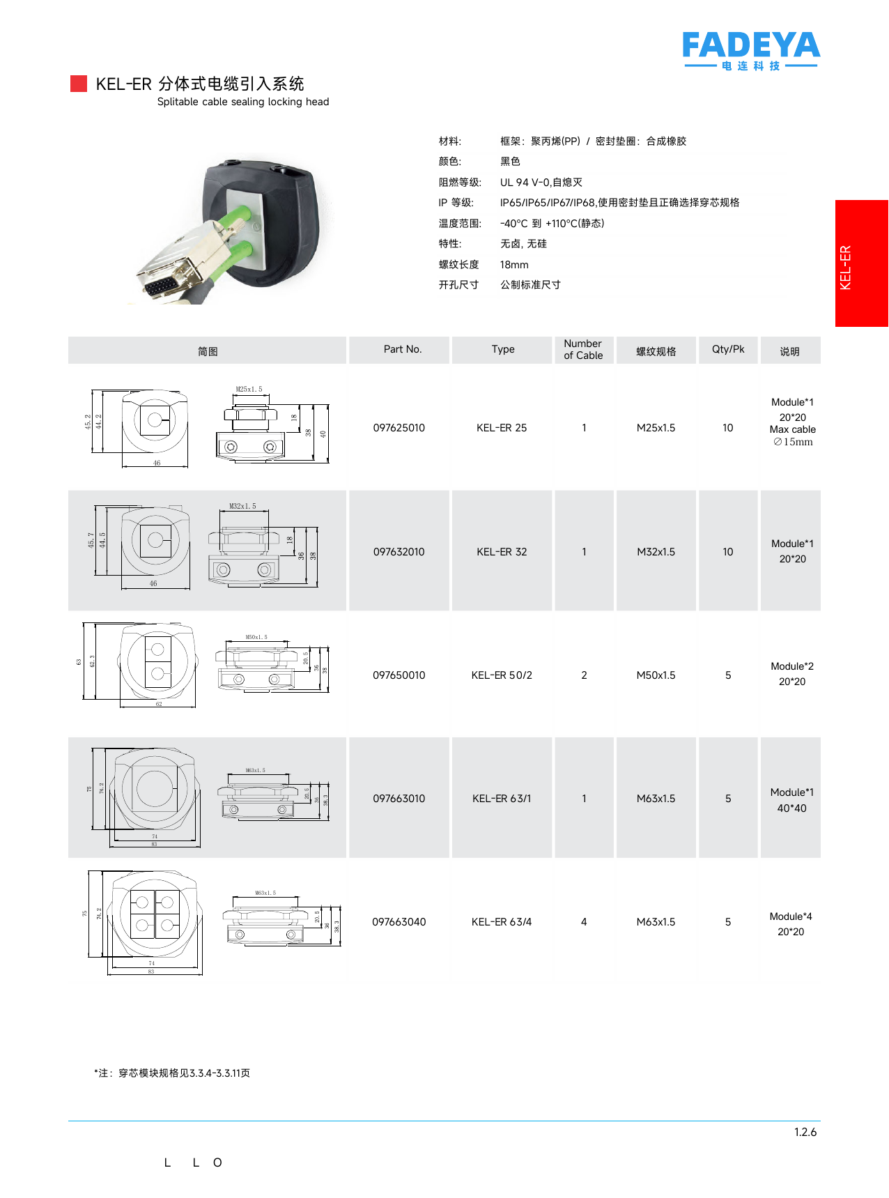 KEL-ER Split Cable Entry System