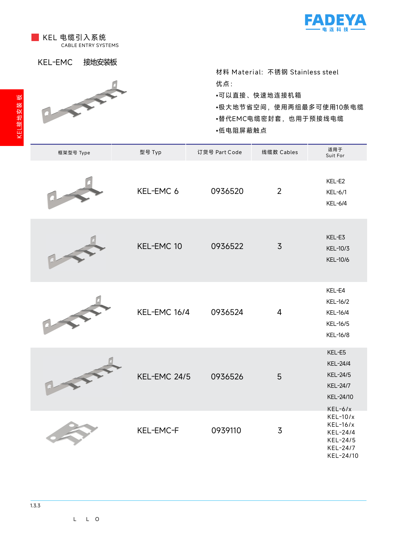 KEL-EMC Ground Mounting Plates