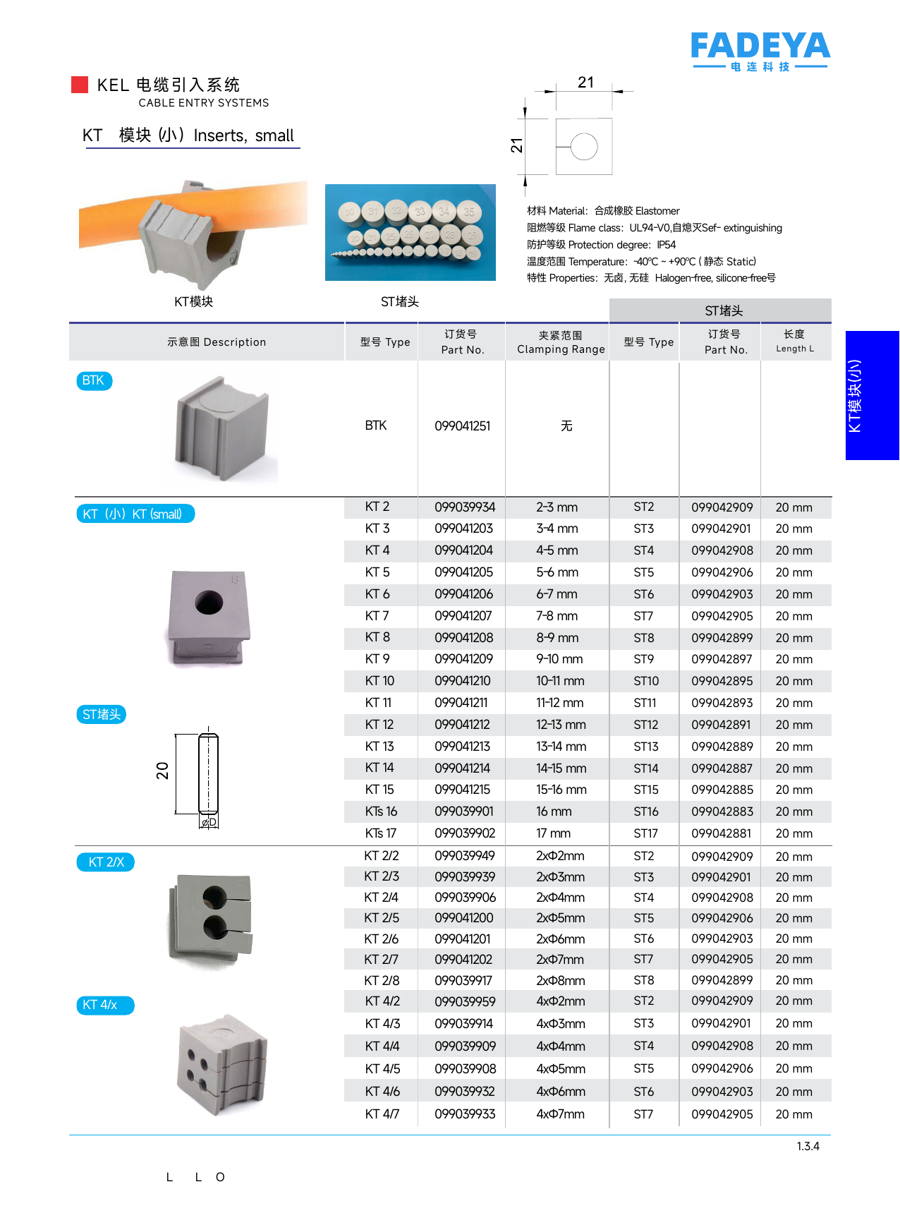 KT Small Inserts (20×20)