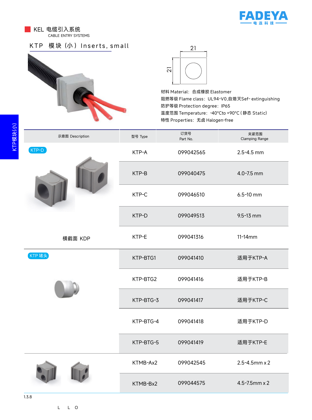 KTP Conduit Inserts (Small)