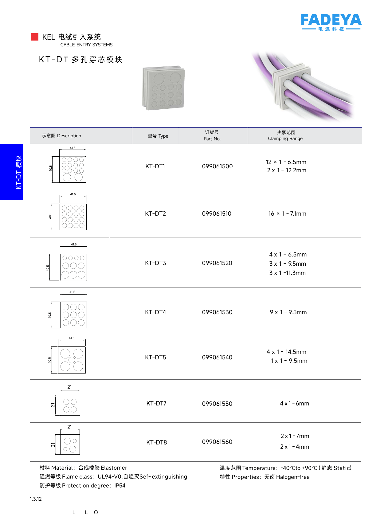 KT-DT Multi-Hole Inserts