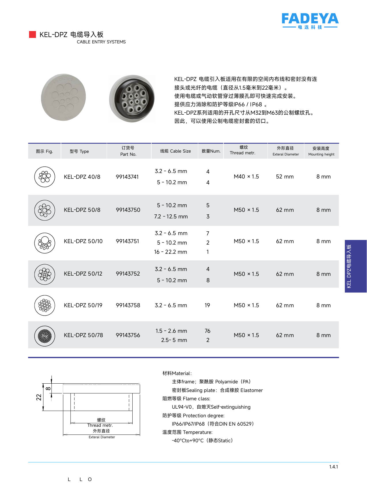 KEL-DPZ Round Entry Plates (M40/M50)