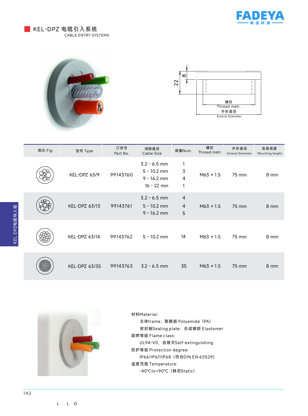 KEL-DPZ Round Entry Plates (M63)