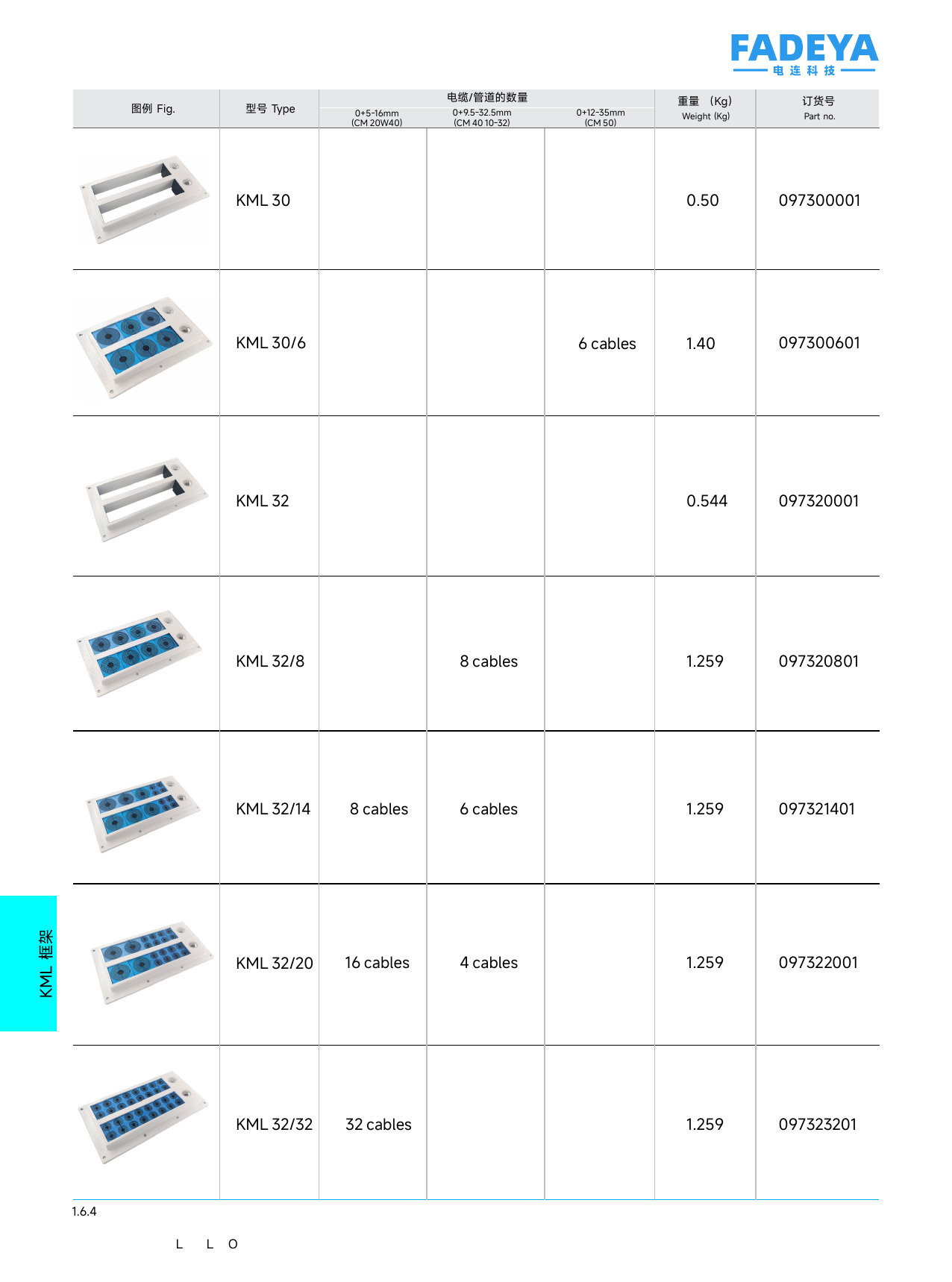 KML 30 / 32 Aluminum Frames