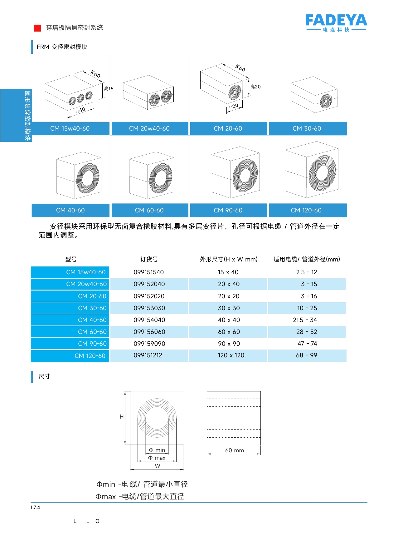 FRM Variable Transit Modules