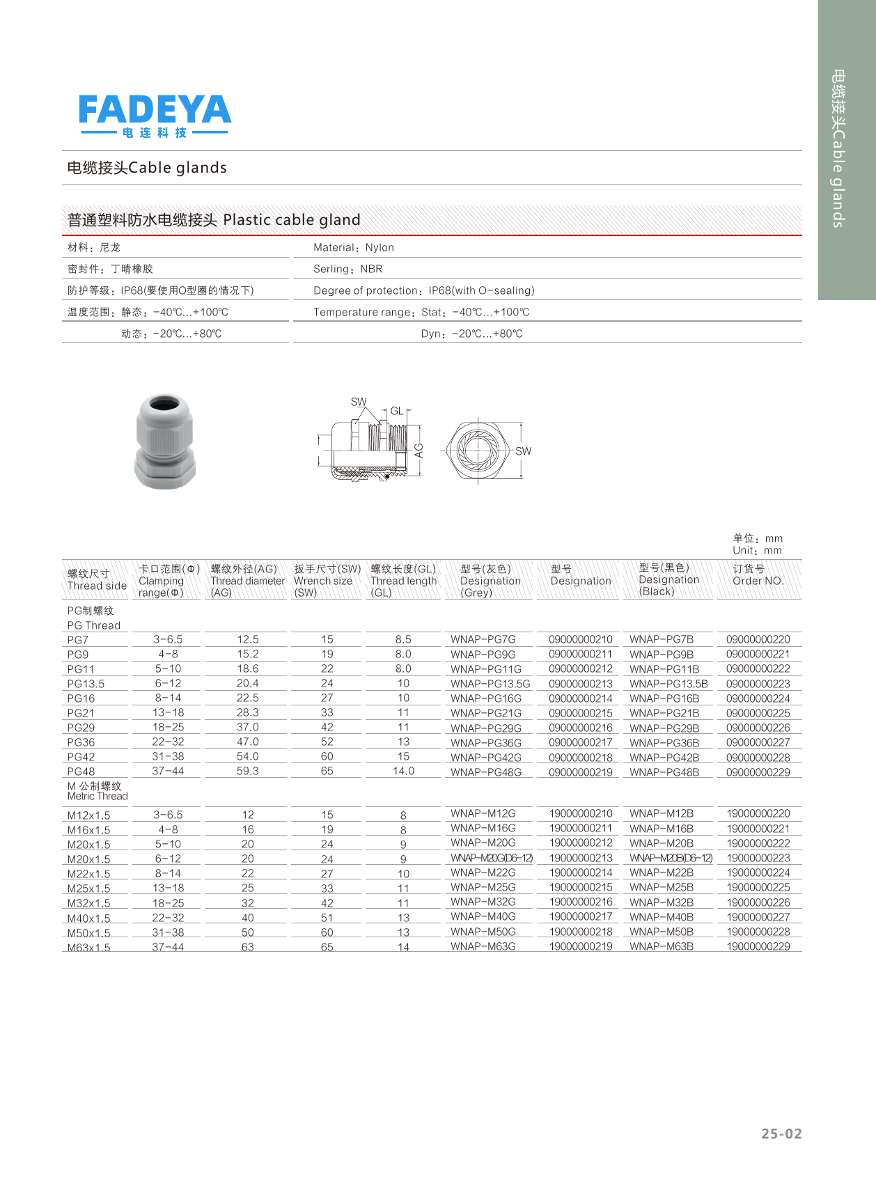 Plastic Waterproof Cable Gland — Nylon (Grey / Black, IP68)