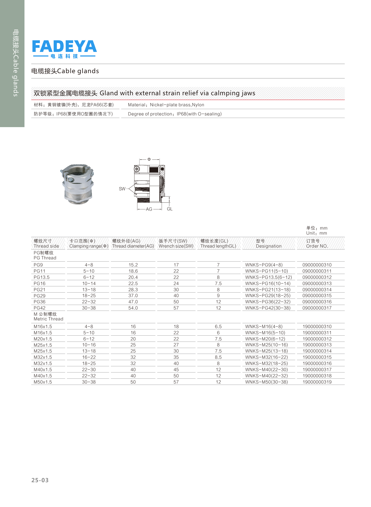 Double-Locking Metal Cable Gland — Strain Relief (IP68)