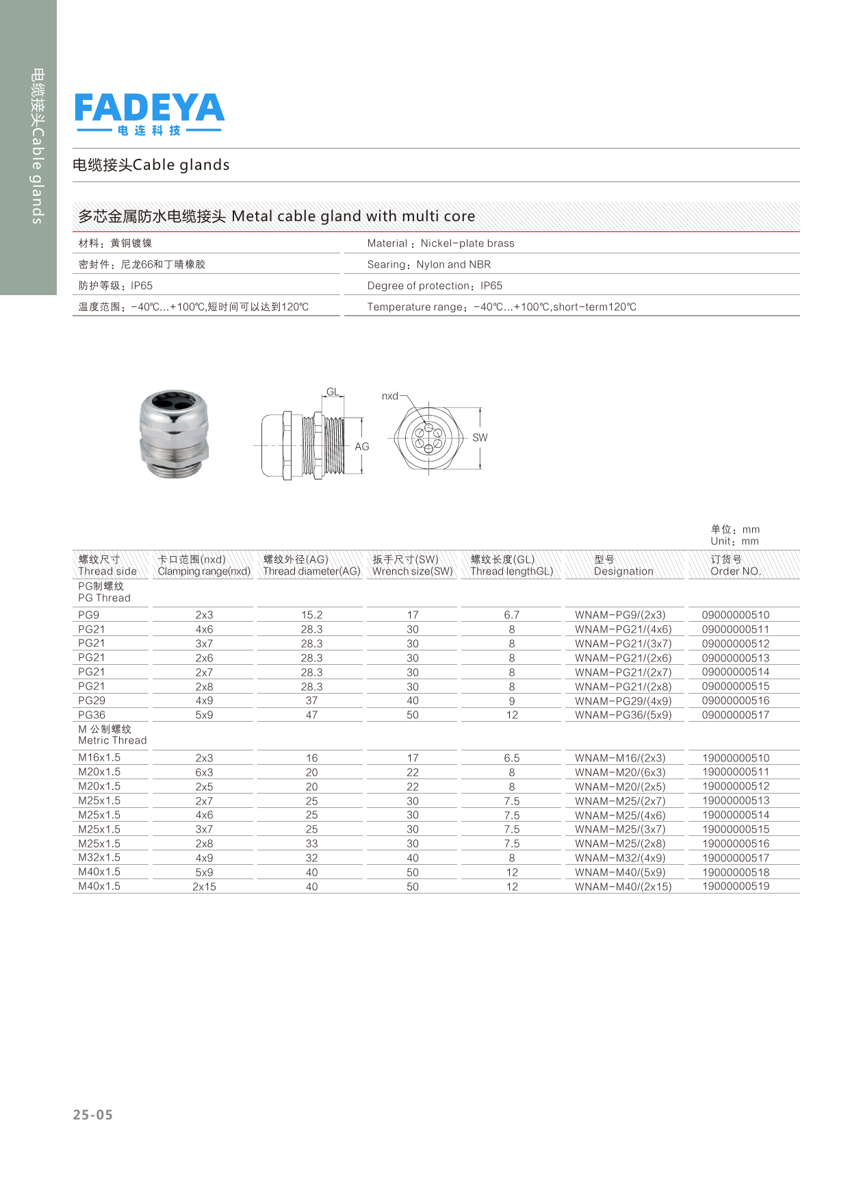 Multi-Core Metal Cable Gland (IP65)