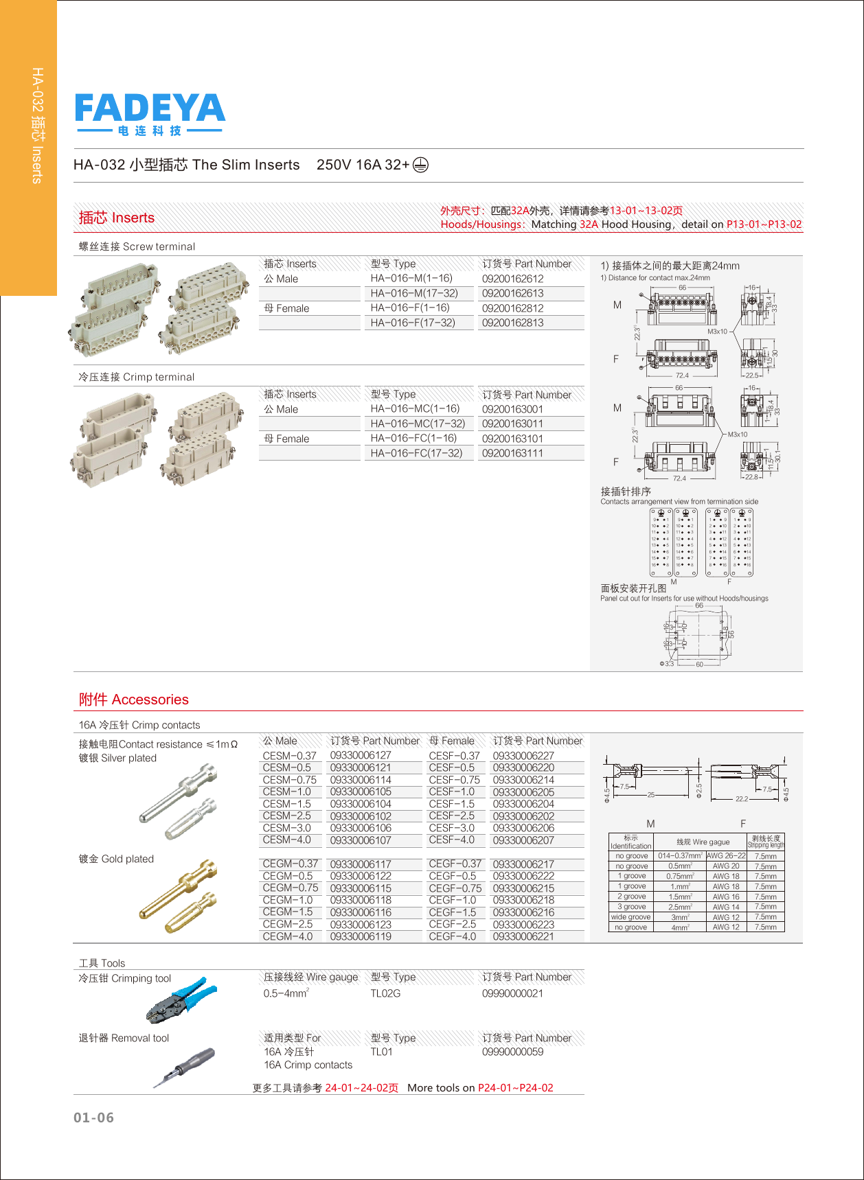 HA-032 Compact Inserts