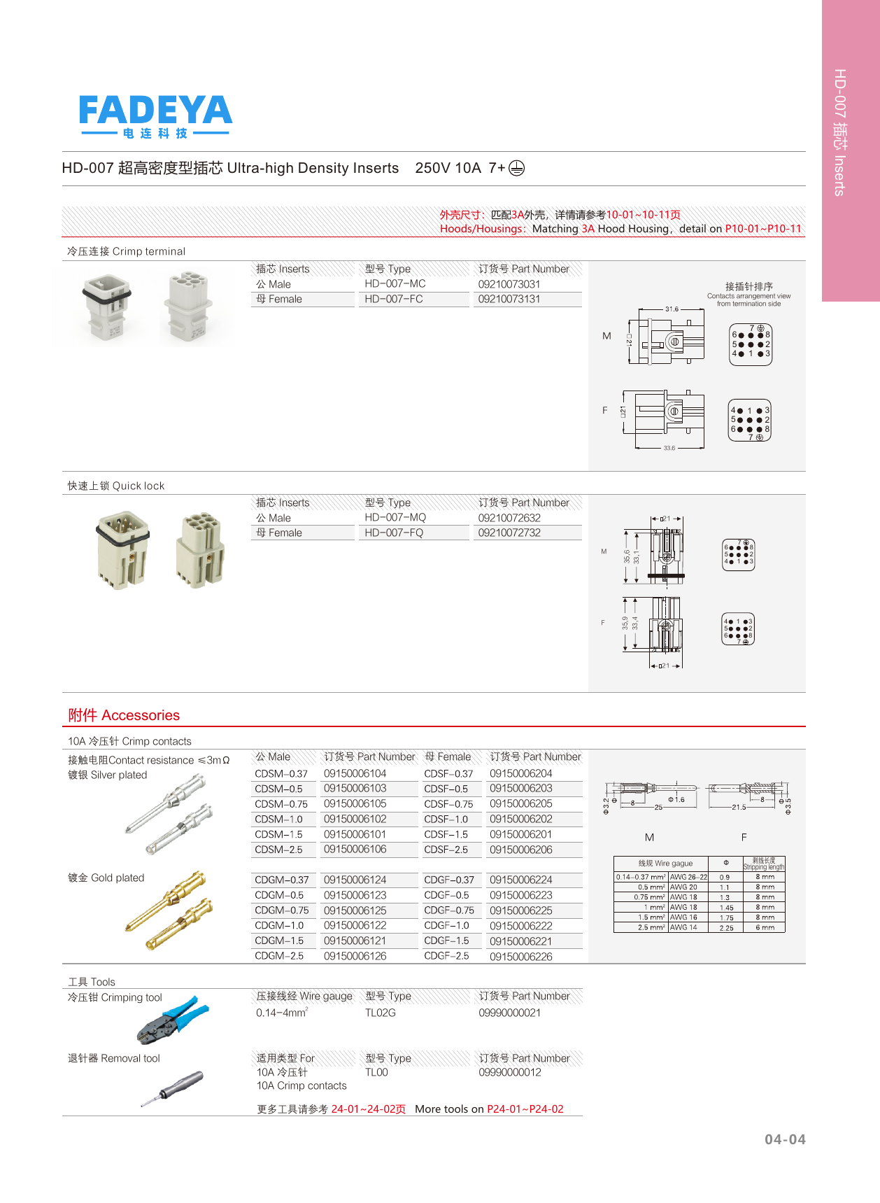 HD-007 Ultra-high Density Inserts