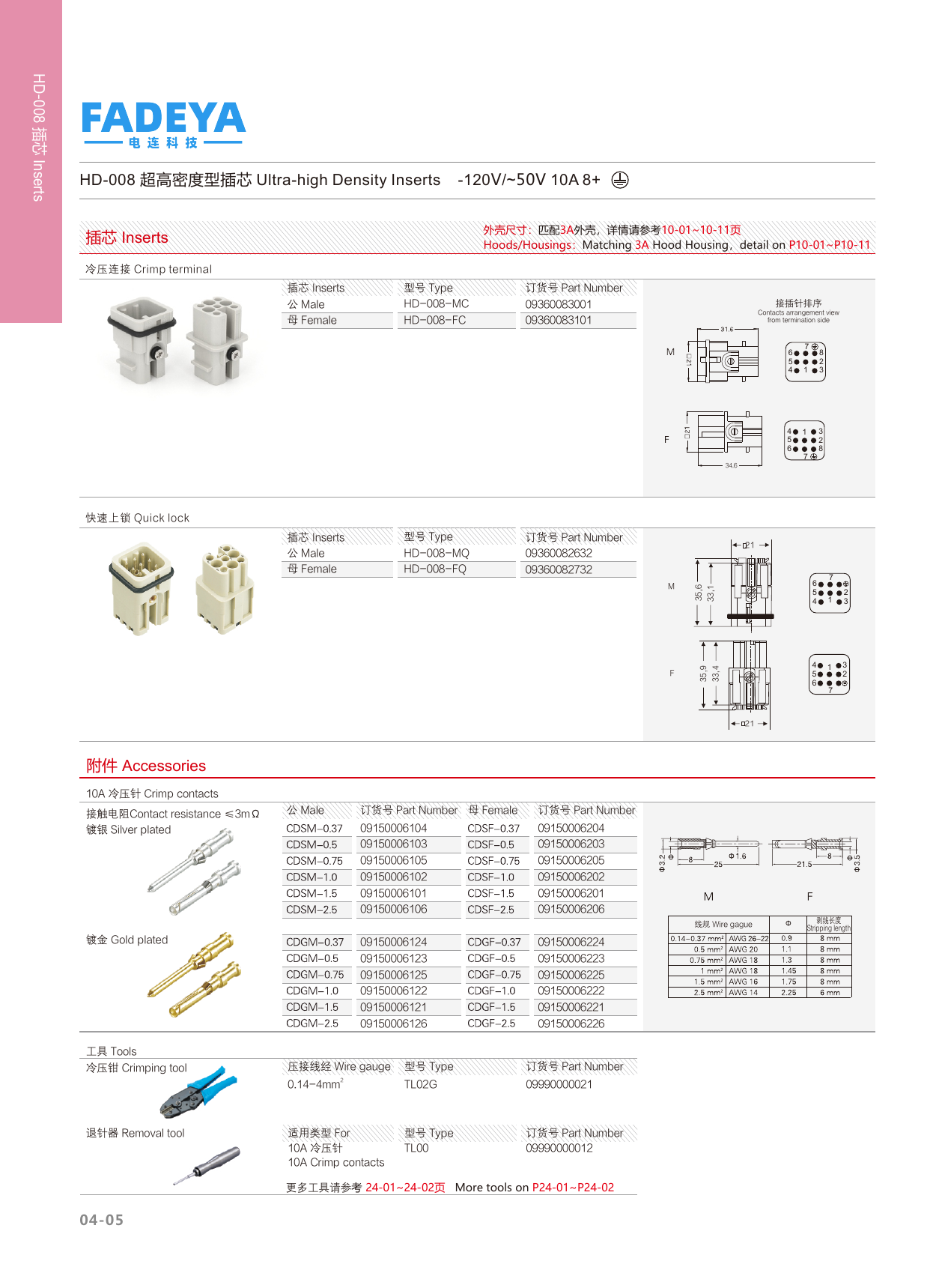 HD-008 Ultra-high Density Inserts