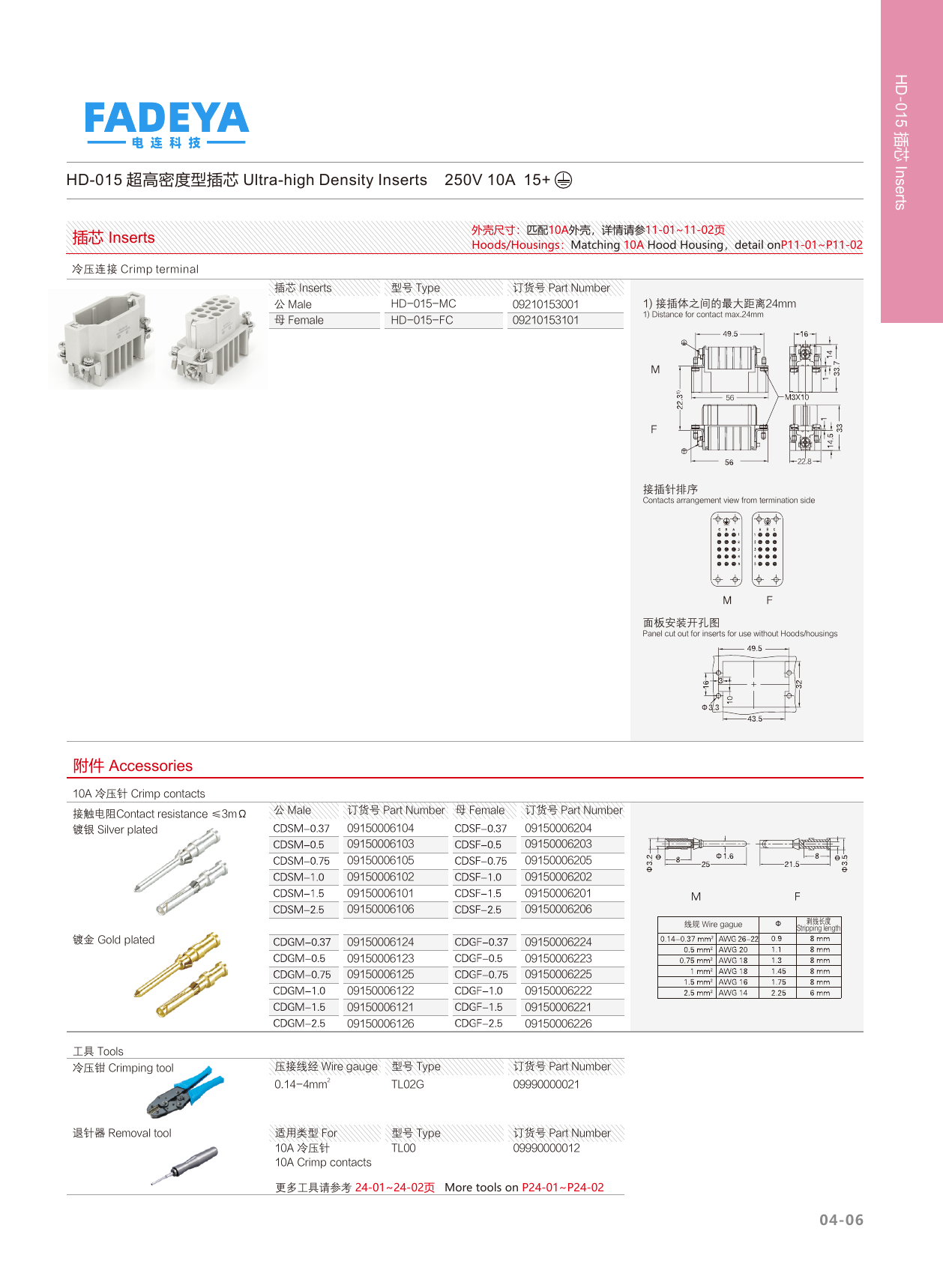 HD-015 Ultra-high Density Inserts