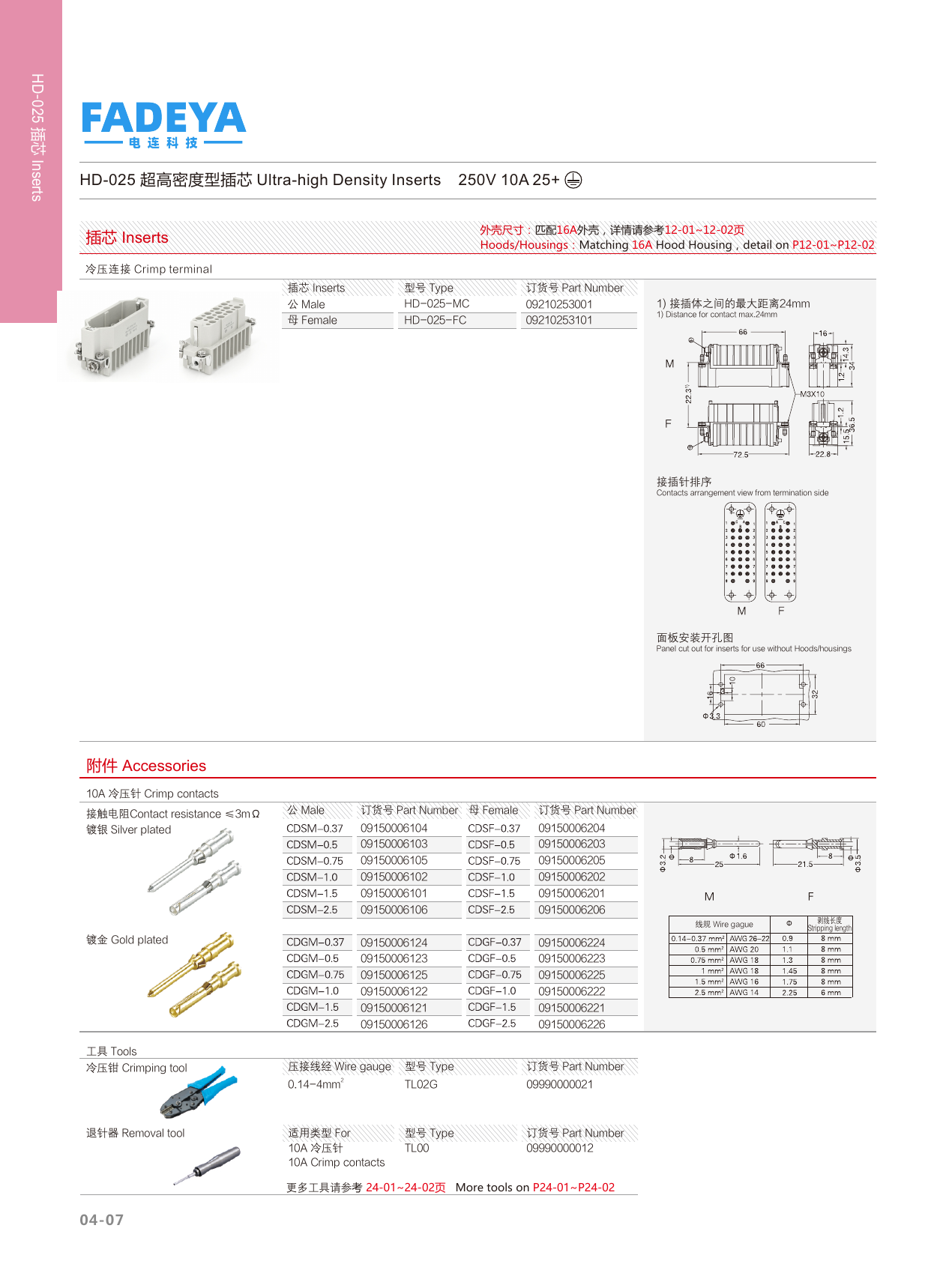 HD-025 Ultra-high Density Inserts
