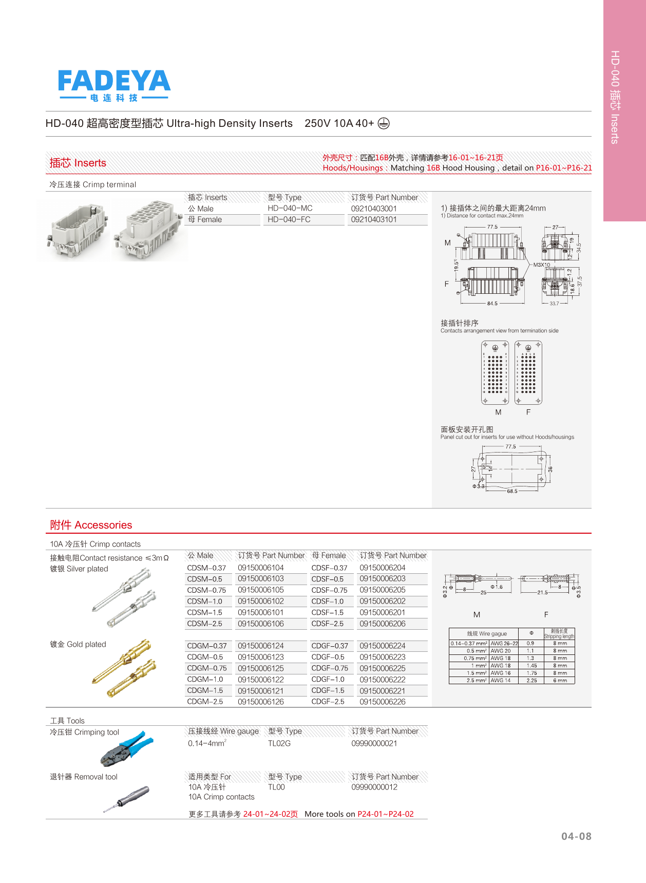 HD-040 Ultra-high Density Inserts