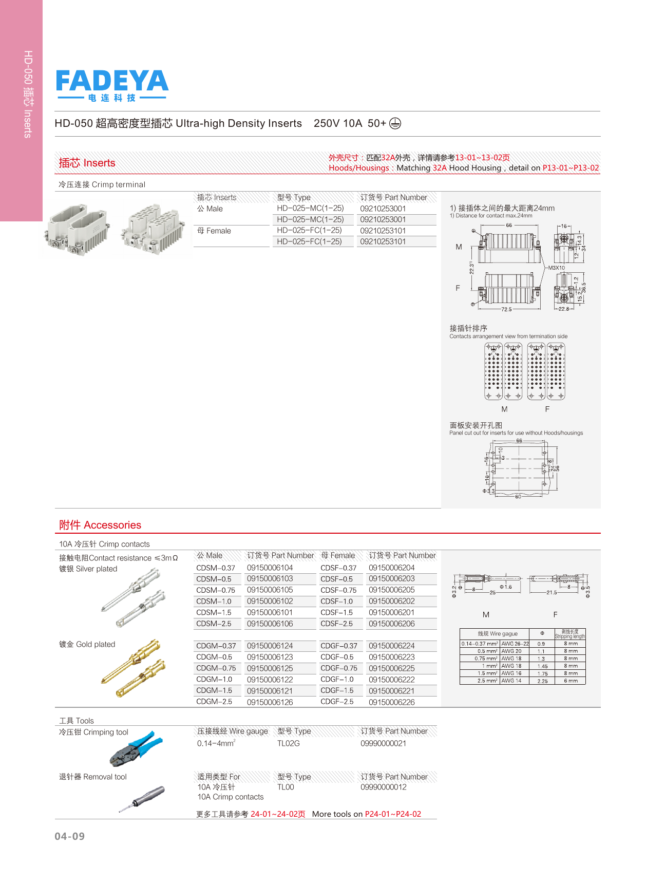 HD-050 Ultra-high Density Inserts