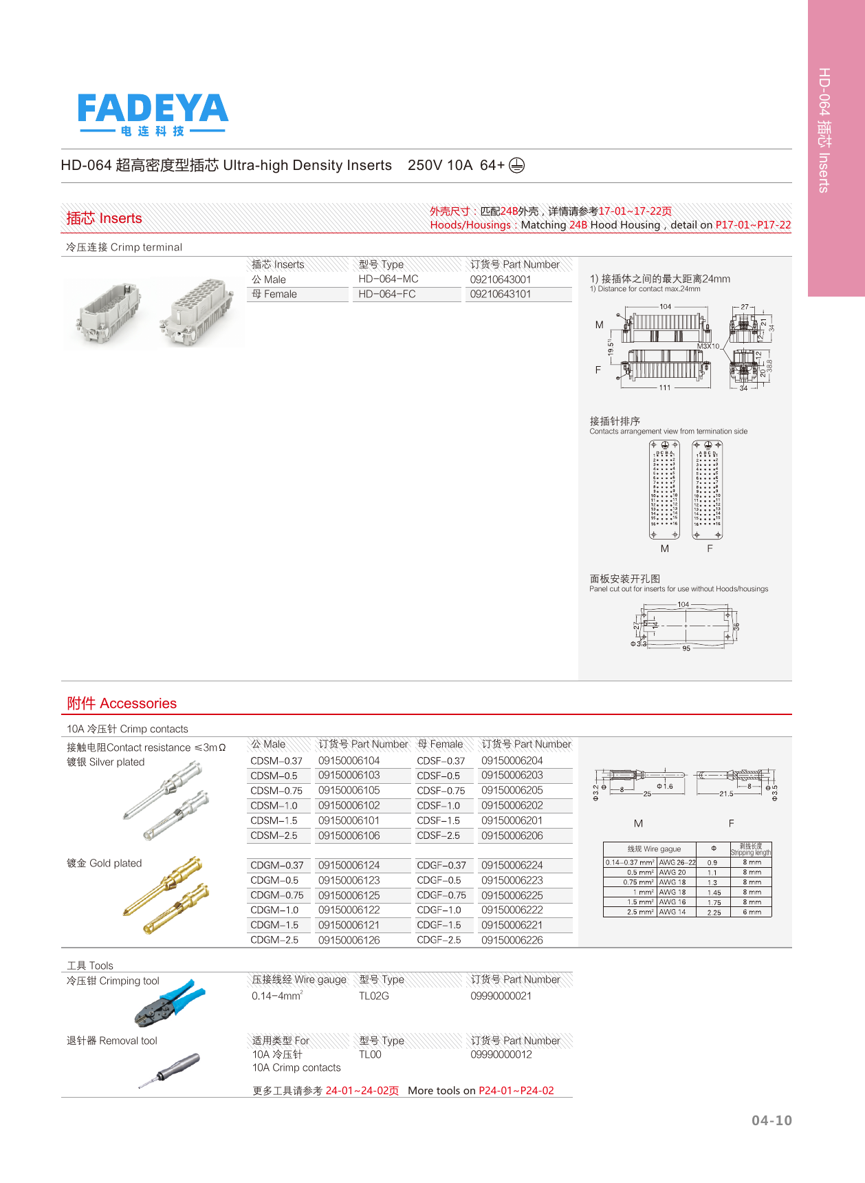 HD-064 Ultra-high Density Inserts