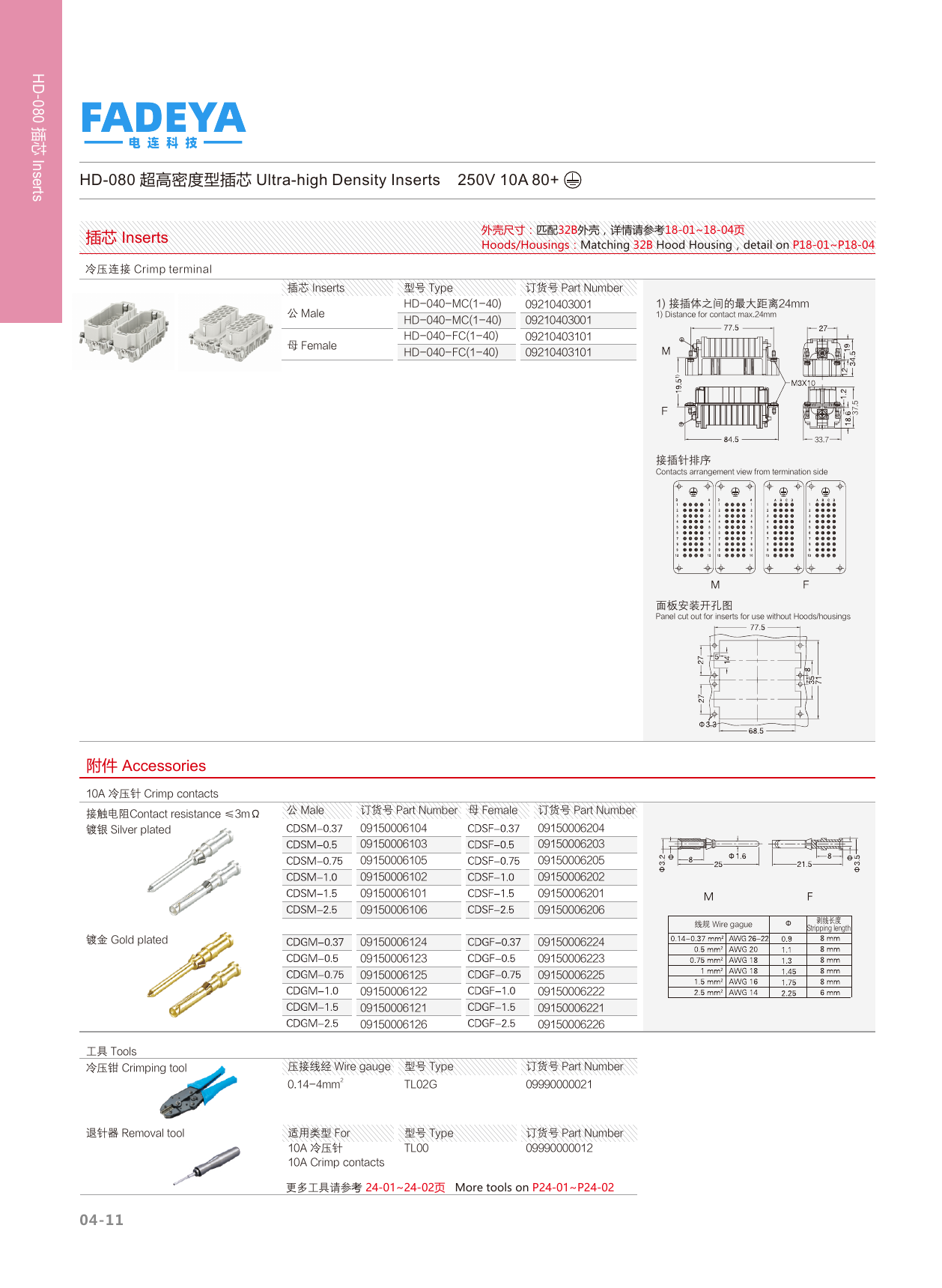 HD-080 Ultra-high Density Inserts