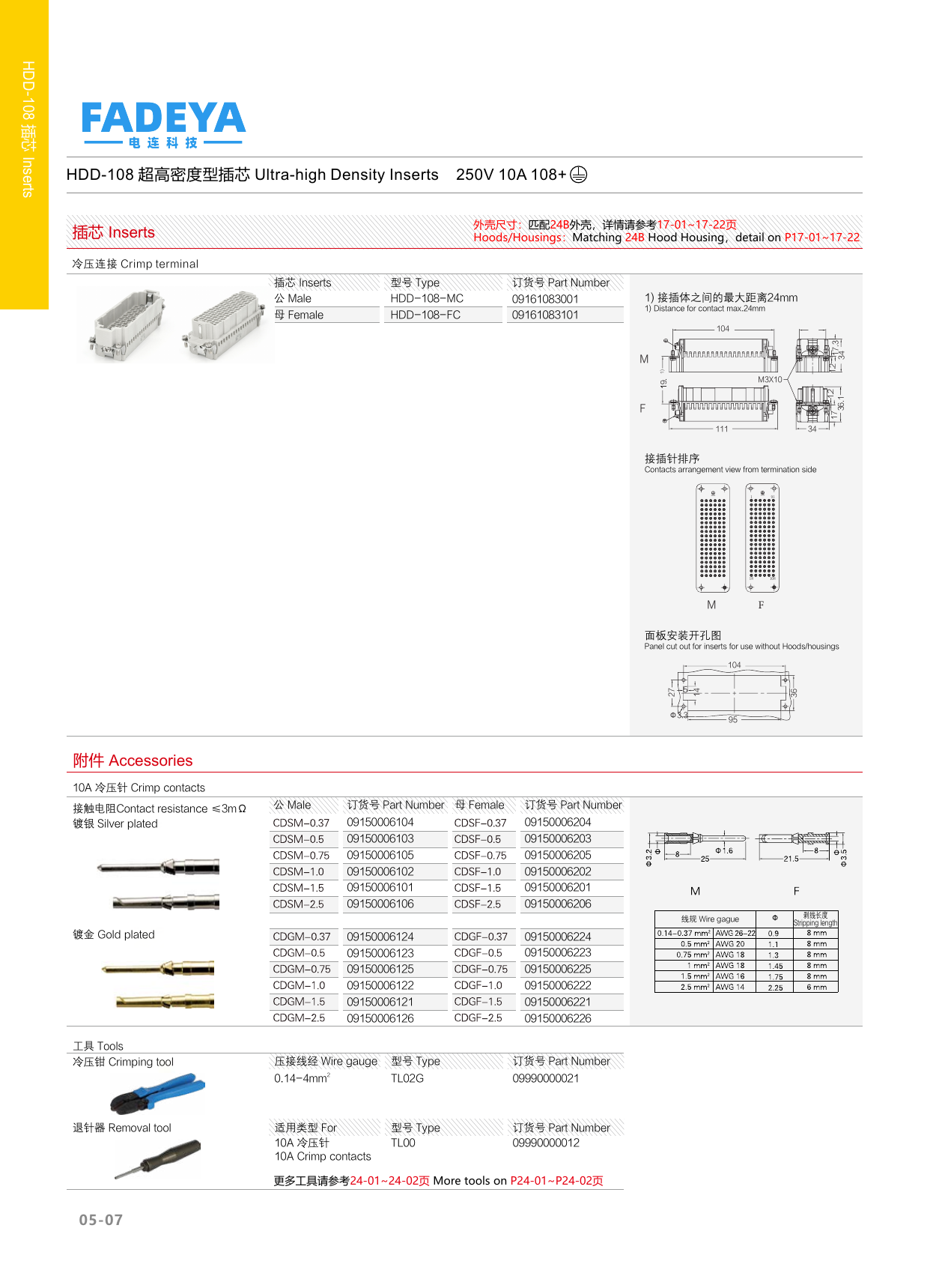 HDD-108 Ultra-high Density Inserts