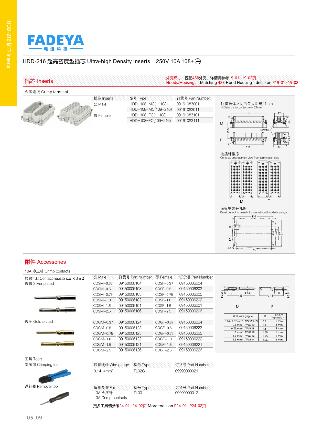 HDD-216 Ultra-high Density Inserts