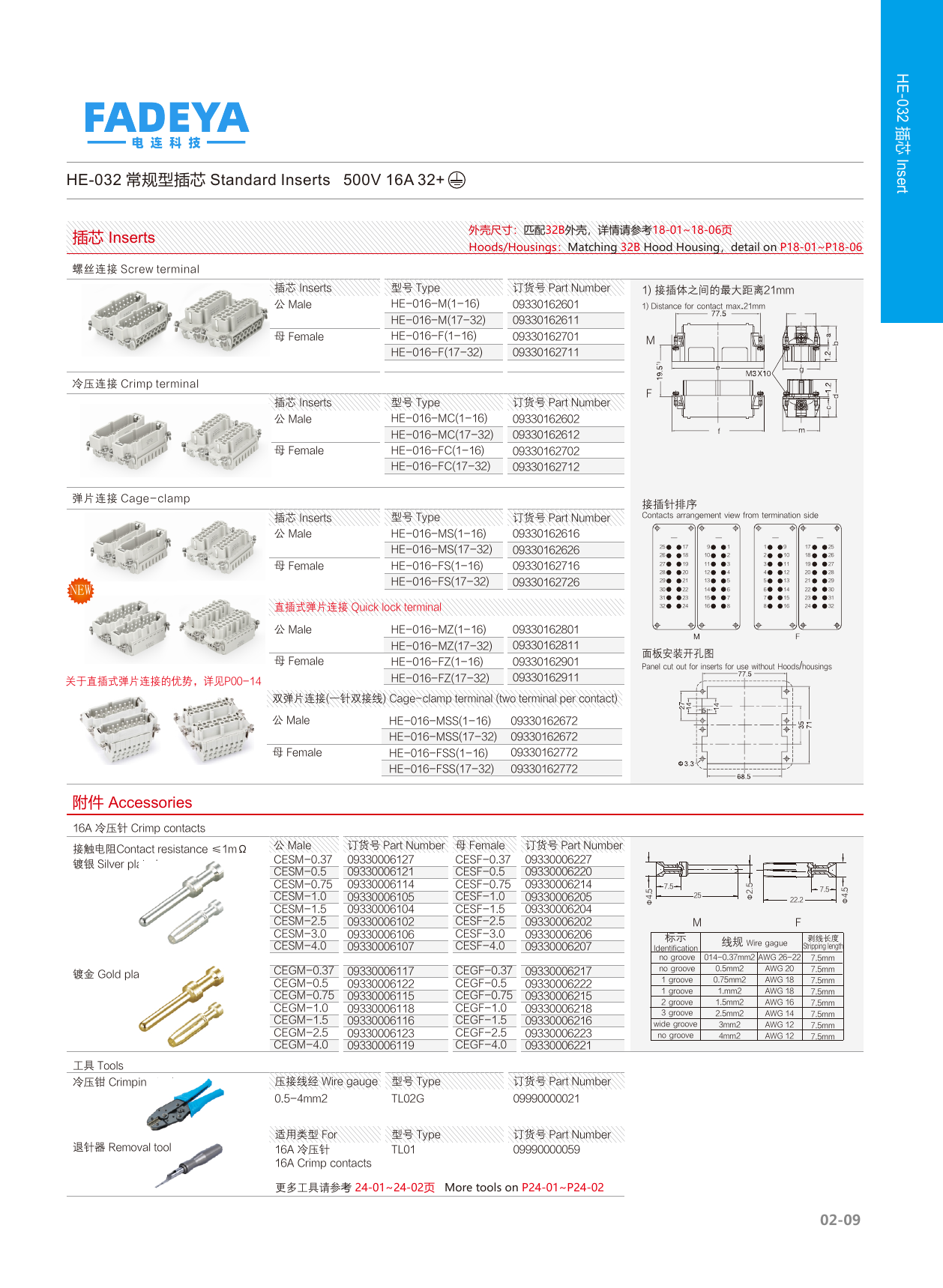 HE-032 Standard Inserts
