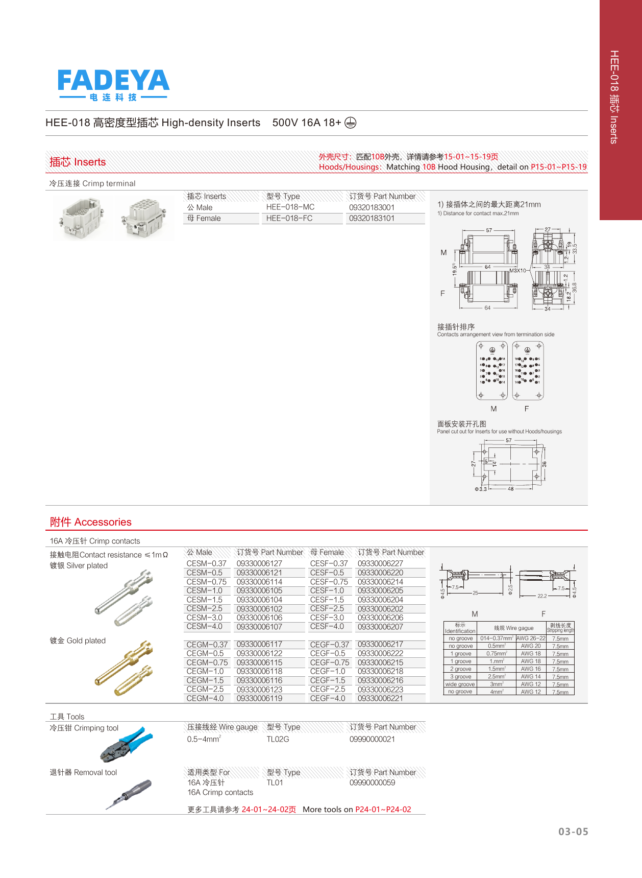 HEE-018 High-density Inserts